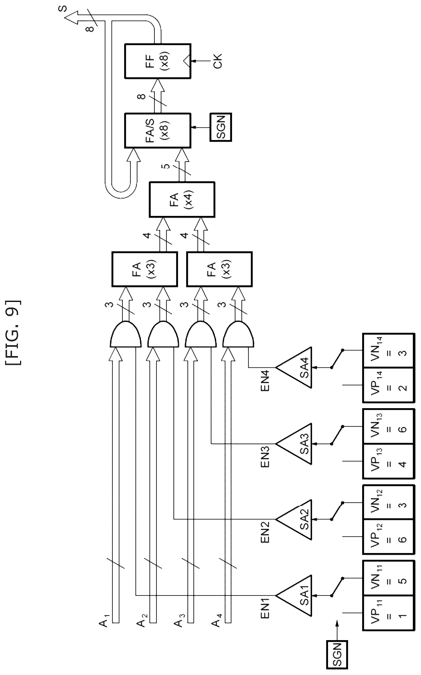 Patent US12174909 Figure 8 – Method and apparatus for convolutional computation based on floating gate NVM array