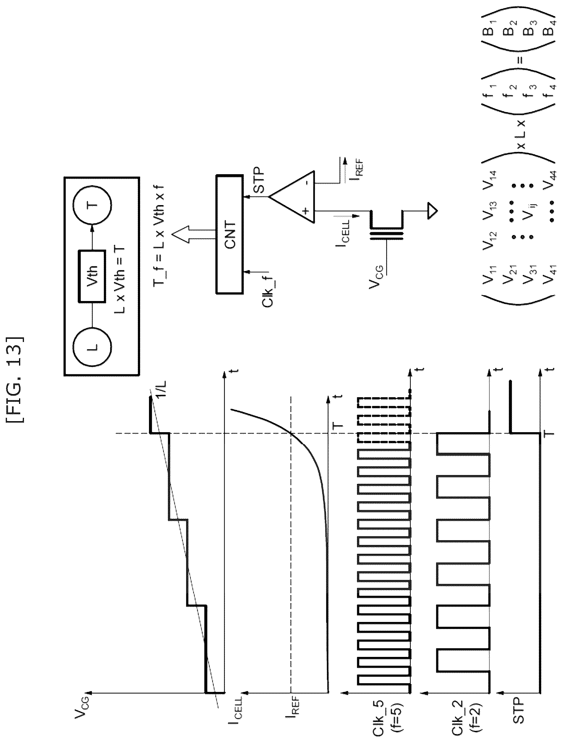 Patent US12174909 Figure 12 – Method and apparatus for convolutional computation based on floating gate NVM array
