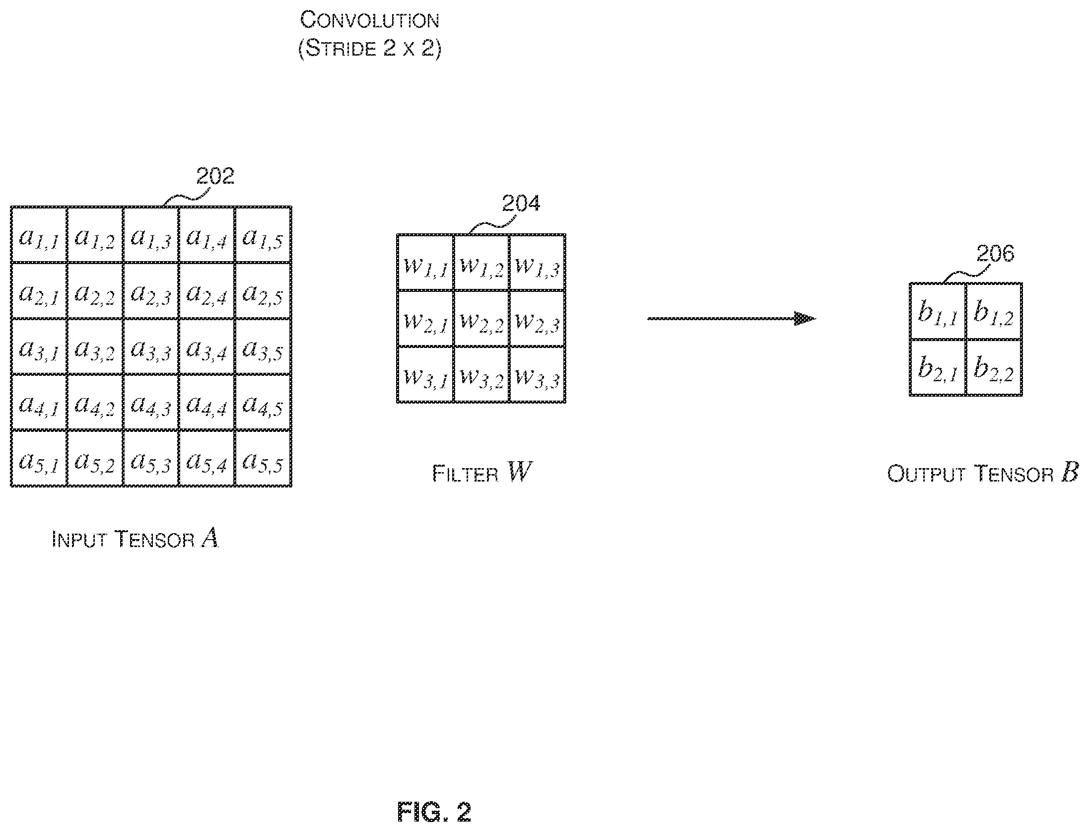 Patent US12174910 Figure 2 – Methods and systems for implementing a convolution transpose layer of a neural network