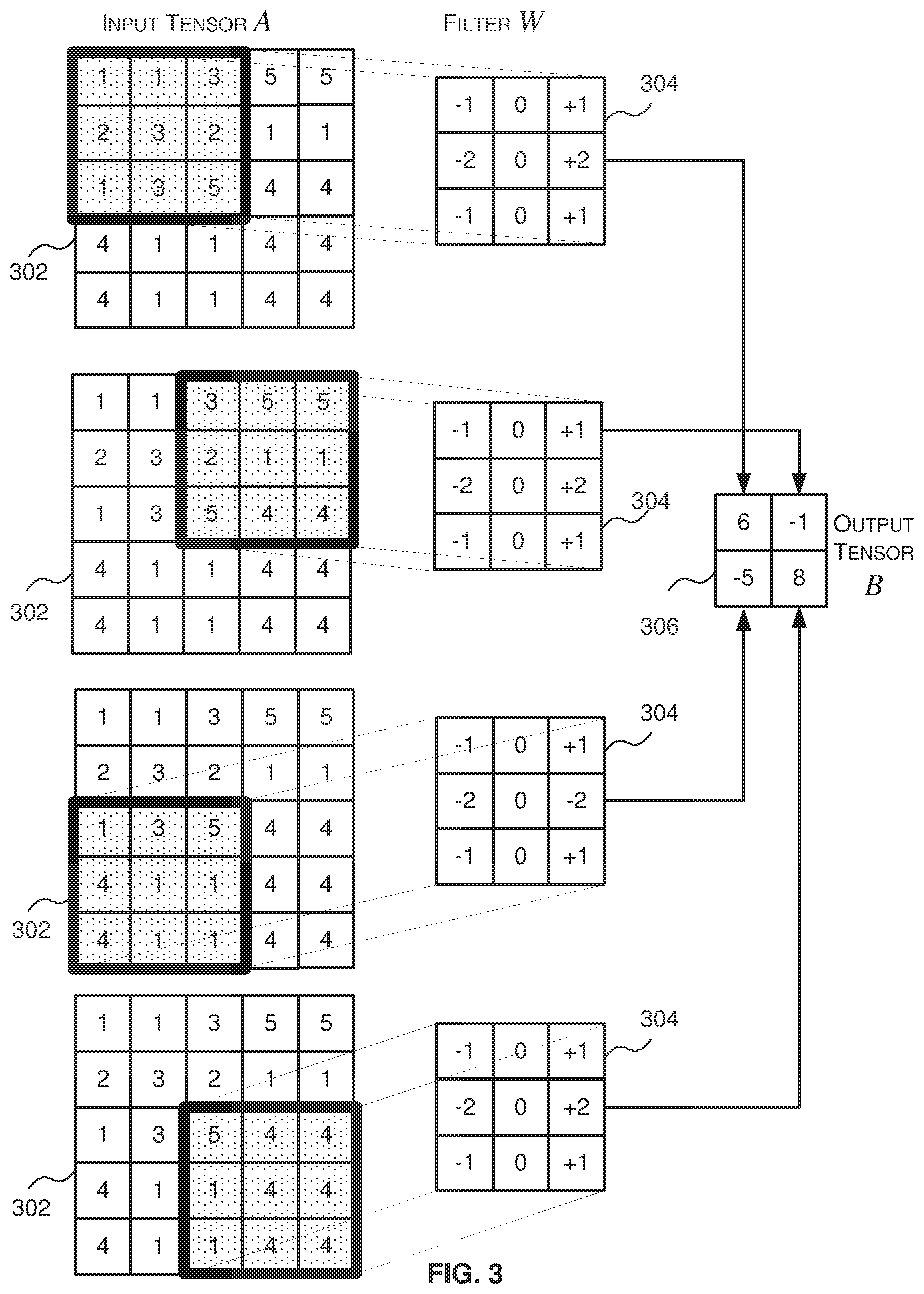 Patent US12174910 Figure 3 – Methods and systems for implementing a convolution transpose layer of a neural network