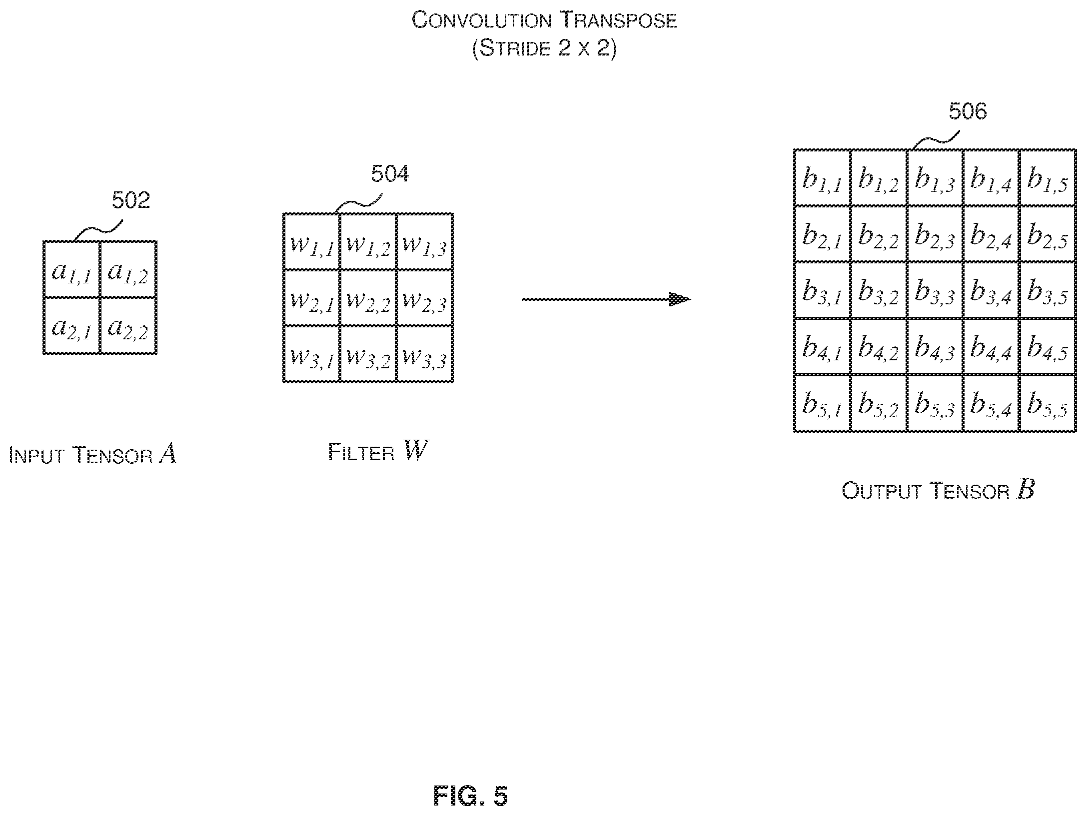 Patent US12174910 Figure 5 – Methods and systems for implementing a convolution transpose layer of a neural network