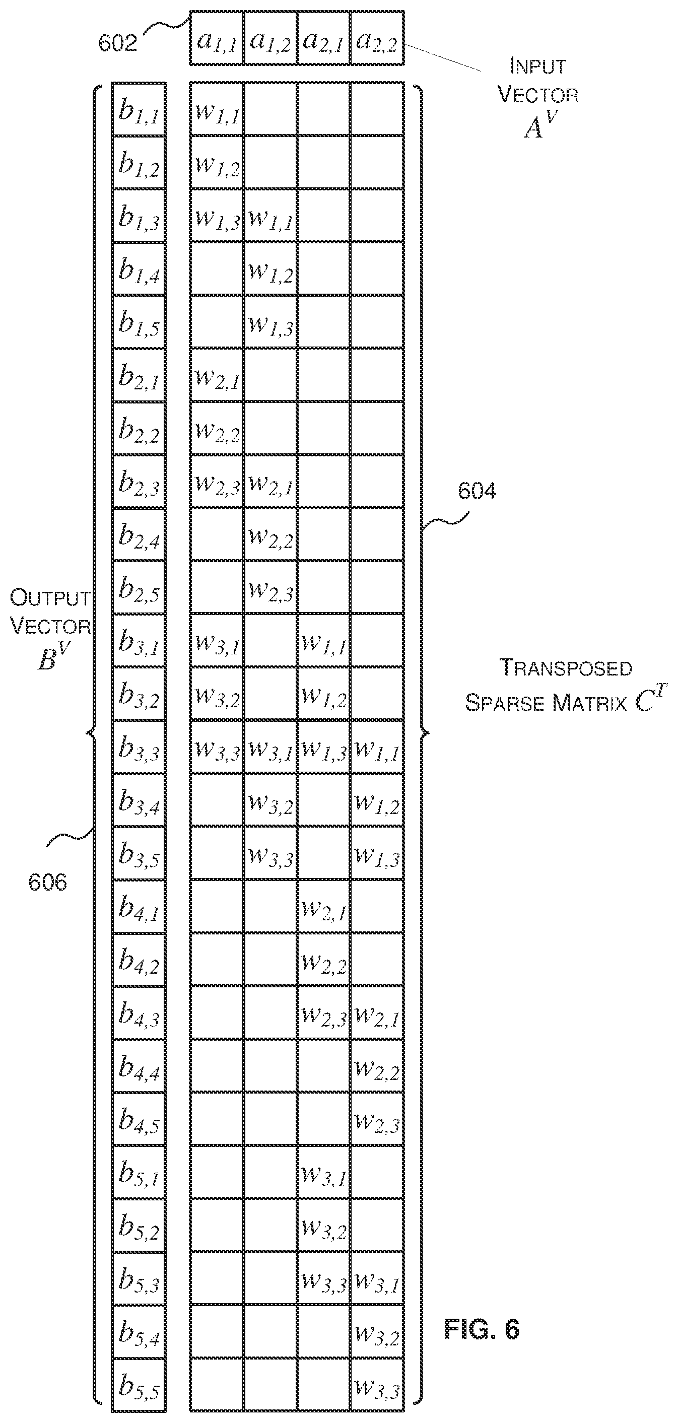 Patent US12174910 Figure 6 – Methods and systems for implementing a convolution transpose layer of a neural network