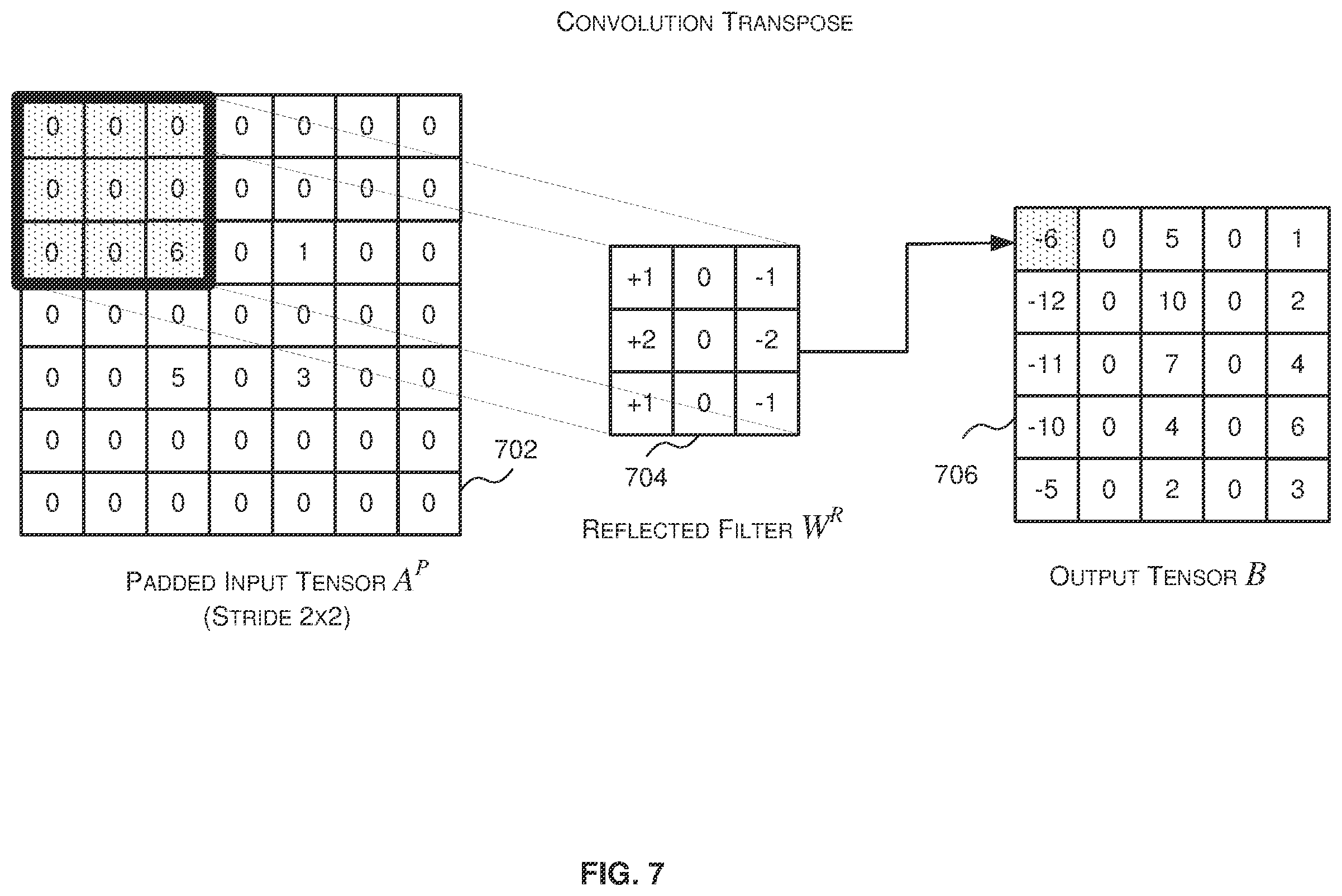 Patent US12174910 Figure 7 – Methods and systems for implementing a convolution transpose layer of a neural network