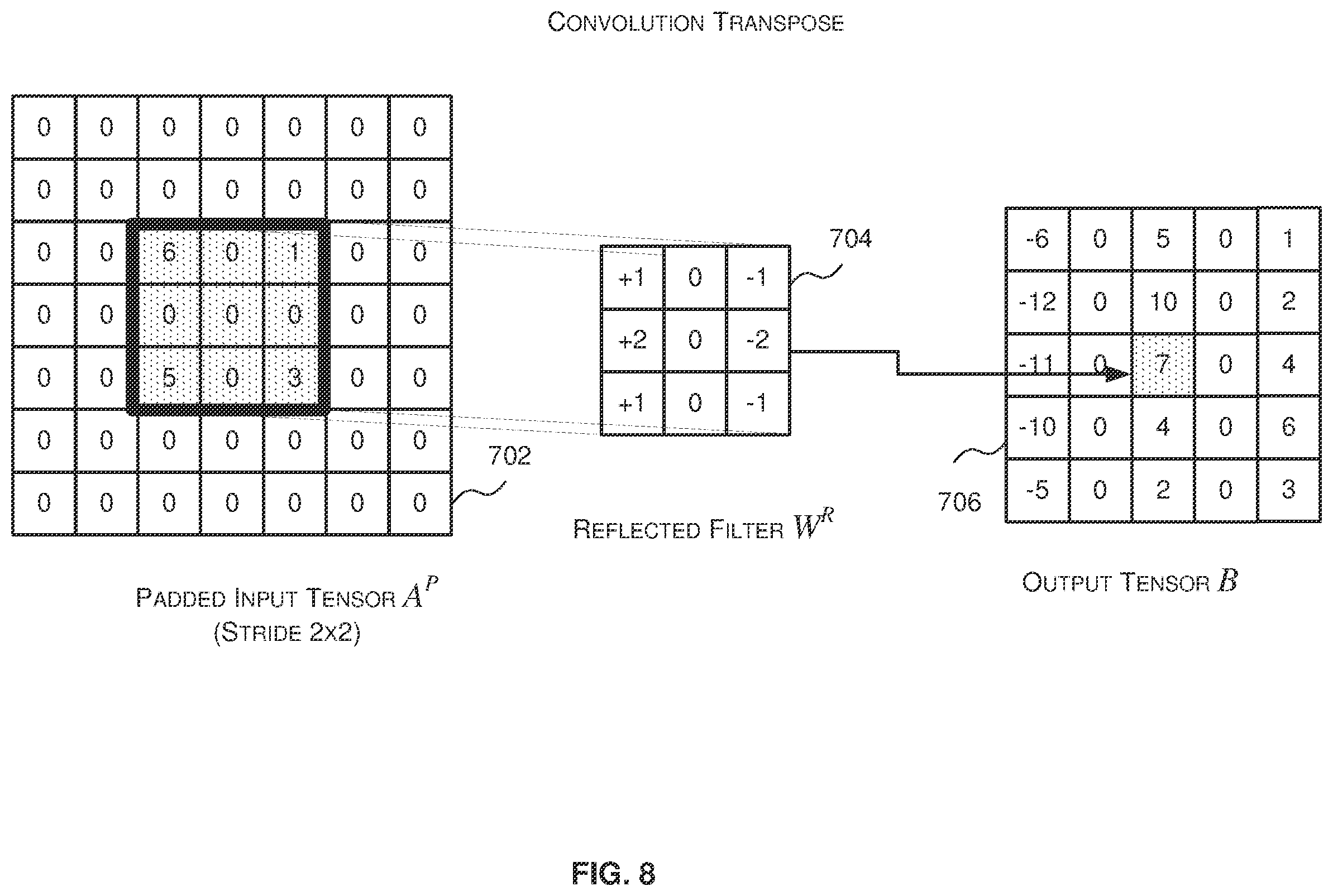 Patent US12174910 Figure 8 – Methods and systems for implementing a convolution transpose layer of a neural network