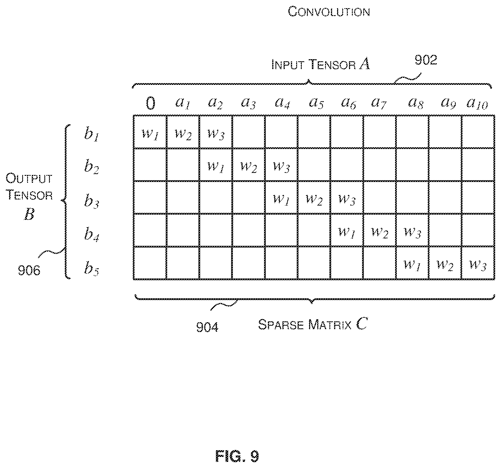 Patent US12174910 Figure 9 – Methods and systems for implementing a convolution transpose layer of a neural network