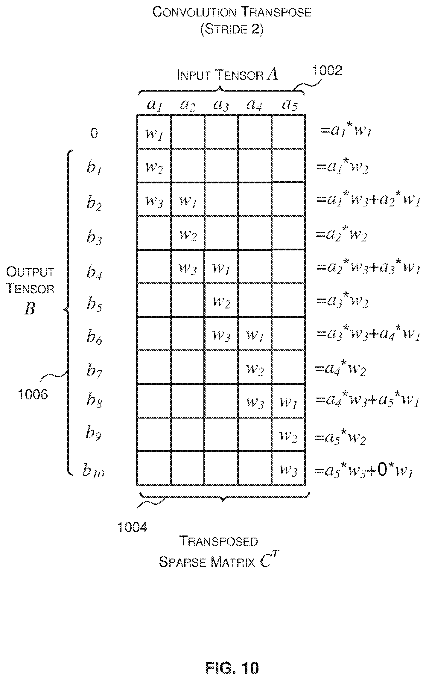 Patent US12174910 Figure 10 – Methods and systems for implementing a convolution transpose layer of a neural network