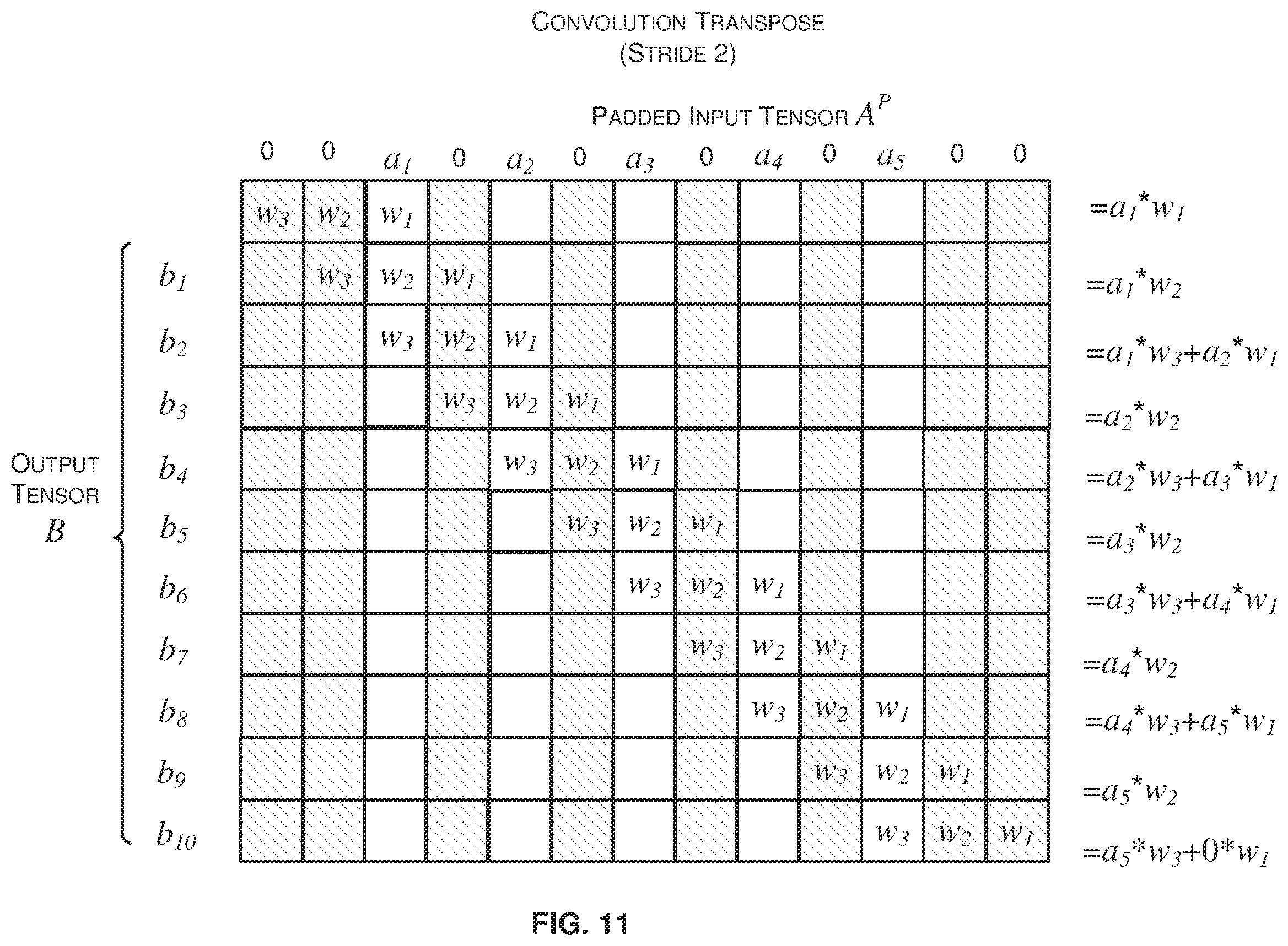 Patent US12174910 Figure 11 – Methods and systems for implementing a convolution transpose layer of a neural network