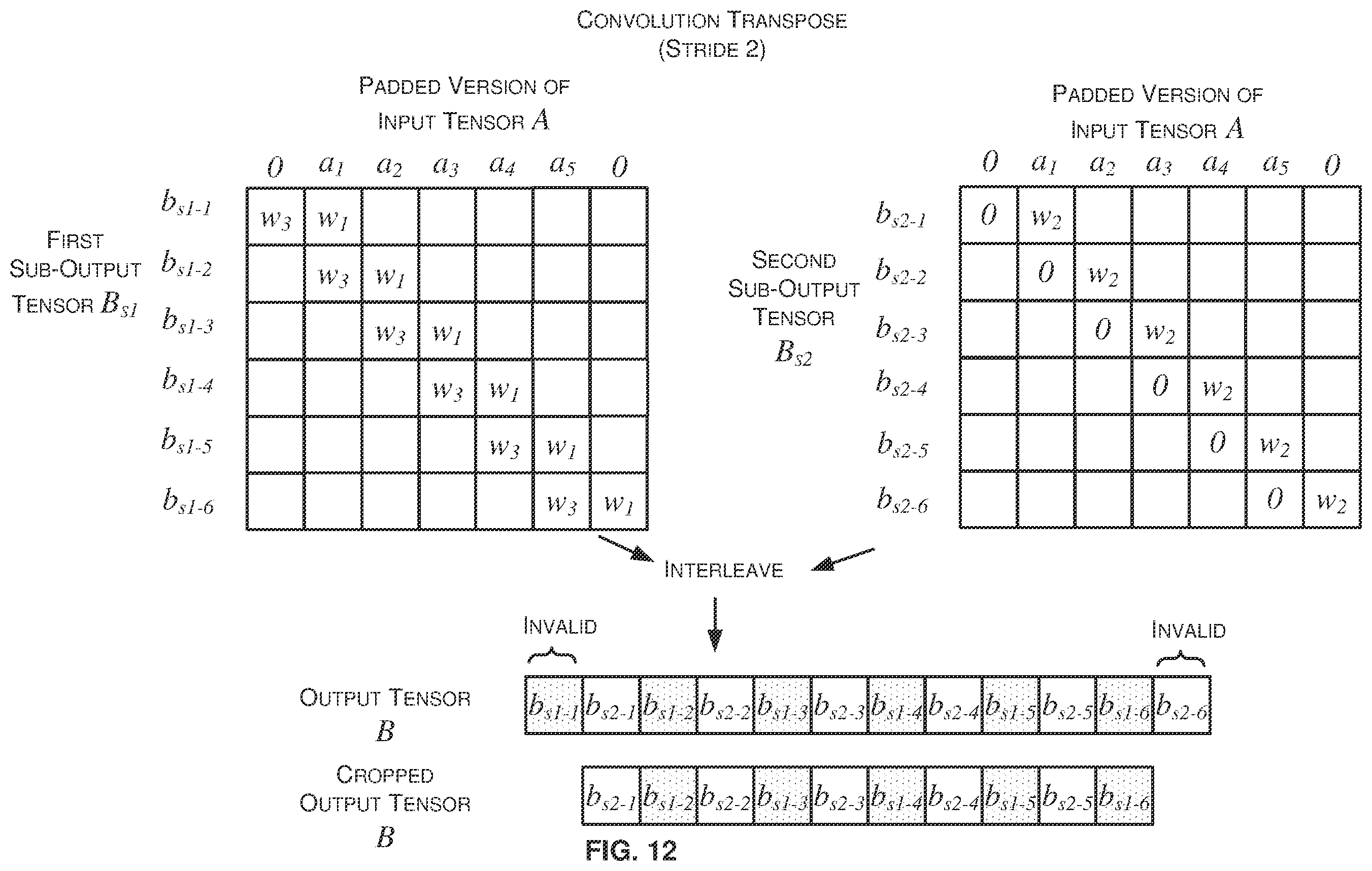 Patent US12174910 Figure 12 – Methods and systems for implementing a convolution transpose layer of a neural network