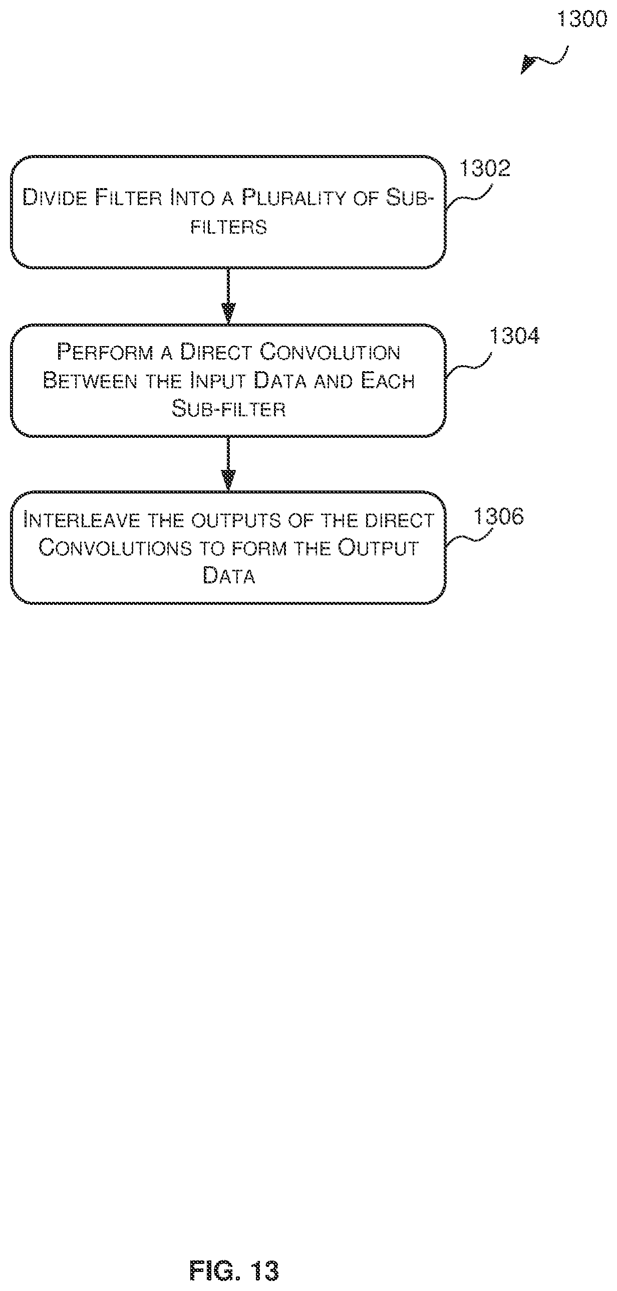 Patent US12174910 Figure 13 – Methods and systems for implementing a convolution transpose layer of a neural network