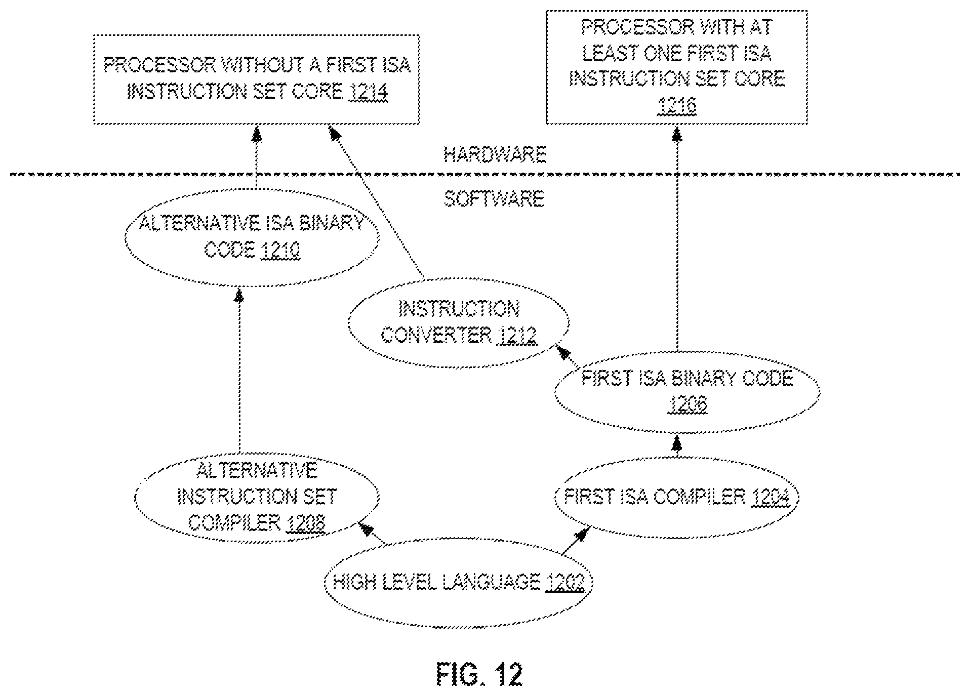 Patent US12174911 Figure 12 – Apparatus and method for complex matrix multiplication