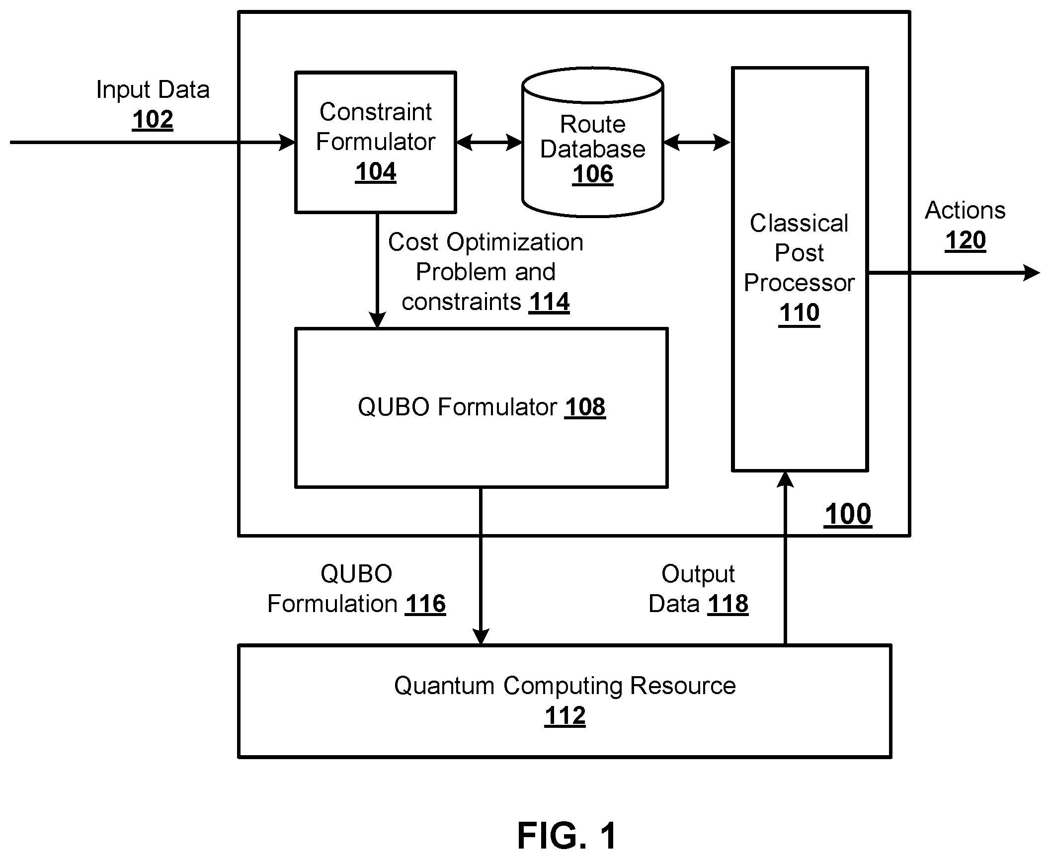 Patent US12174912 Figure 1 – Quantum computation for cost optimization problems