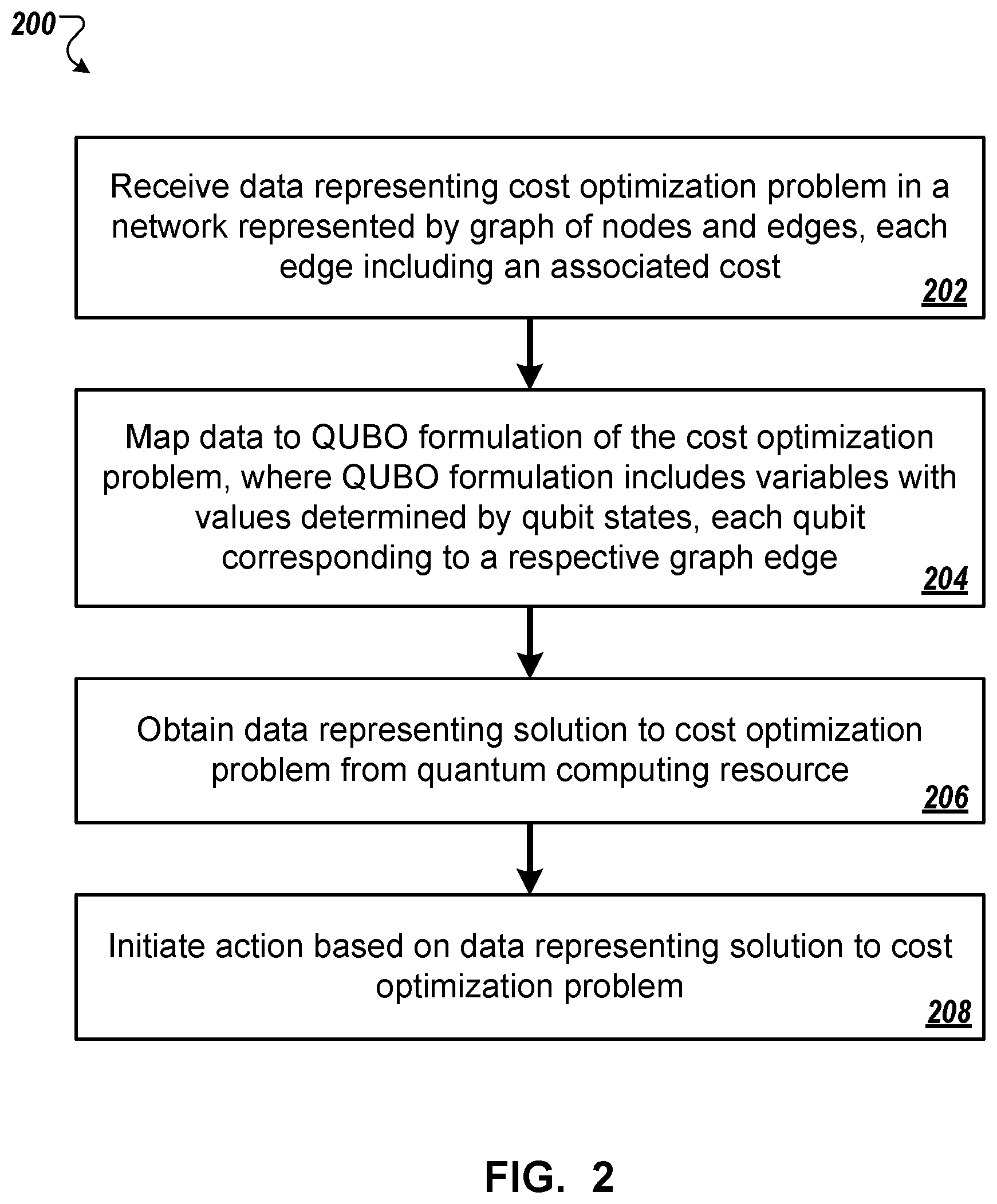 Patent US12174912 Figure 2 – Quantum computation for cost optimization problems