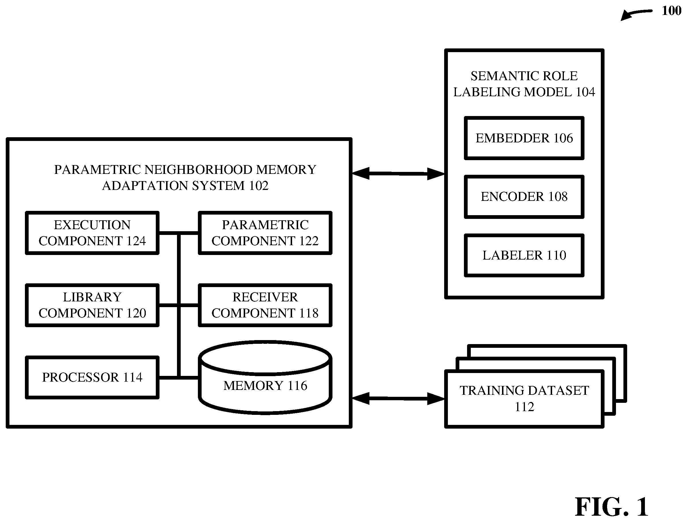 Patent US12174913 Figure 1 – Parameterized neighborhood memory adaptation