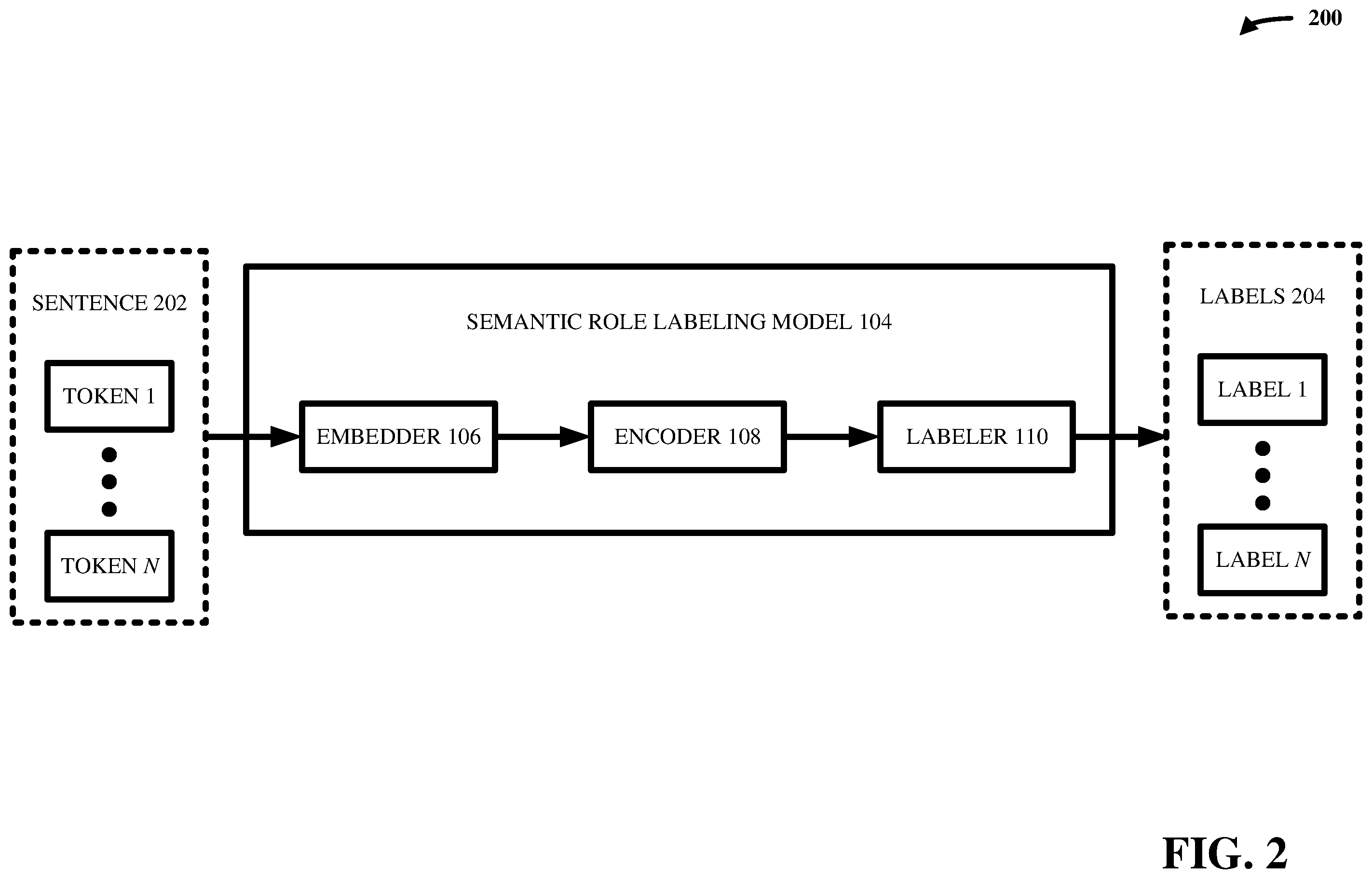 Patent US12174913 Figure 2 – Parameterized neighborhood memory adaptation