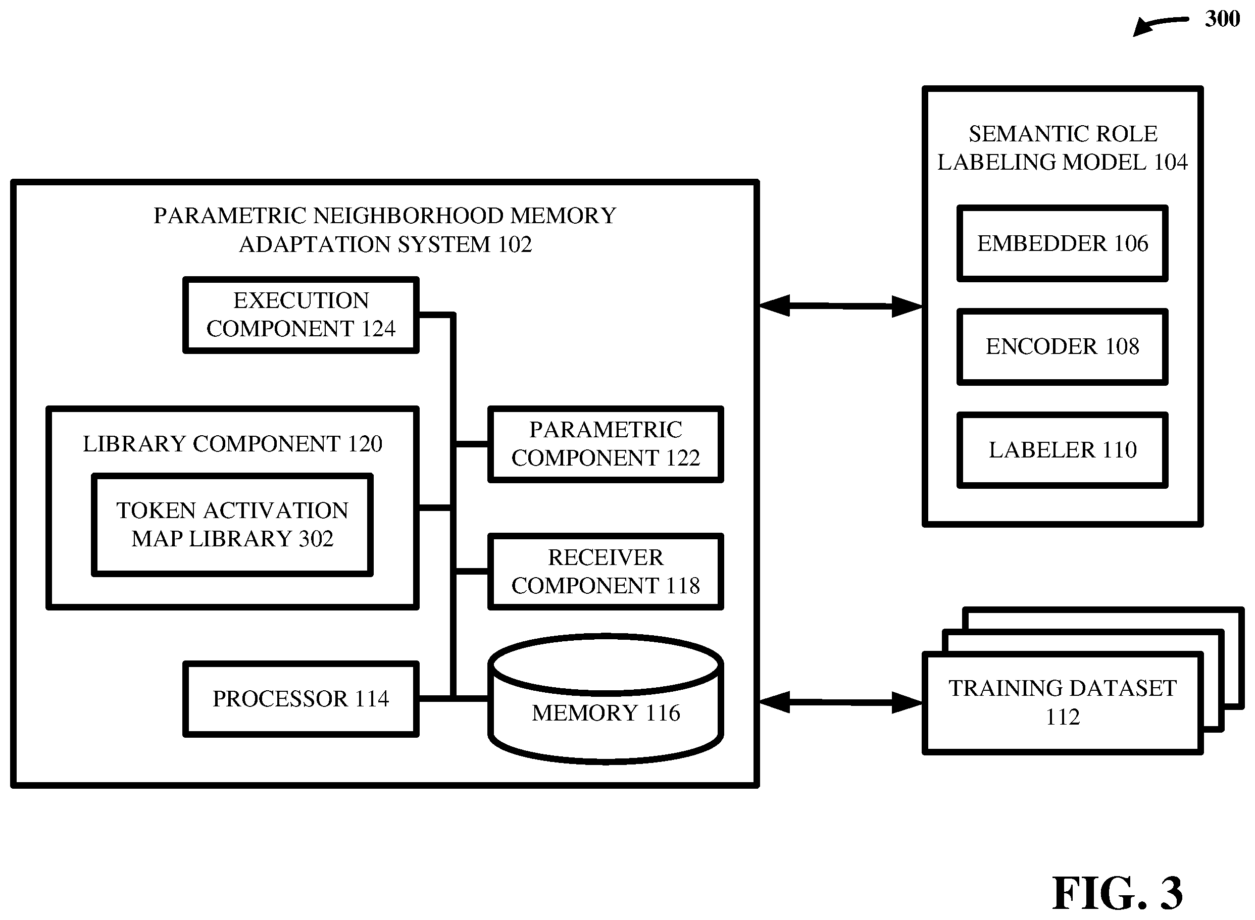 Patent US12174913 Figure 3 – Parameterized neighborhood memory adaptation