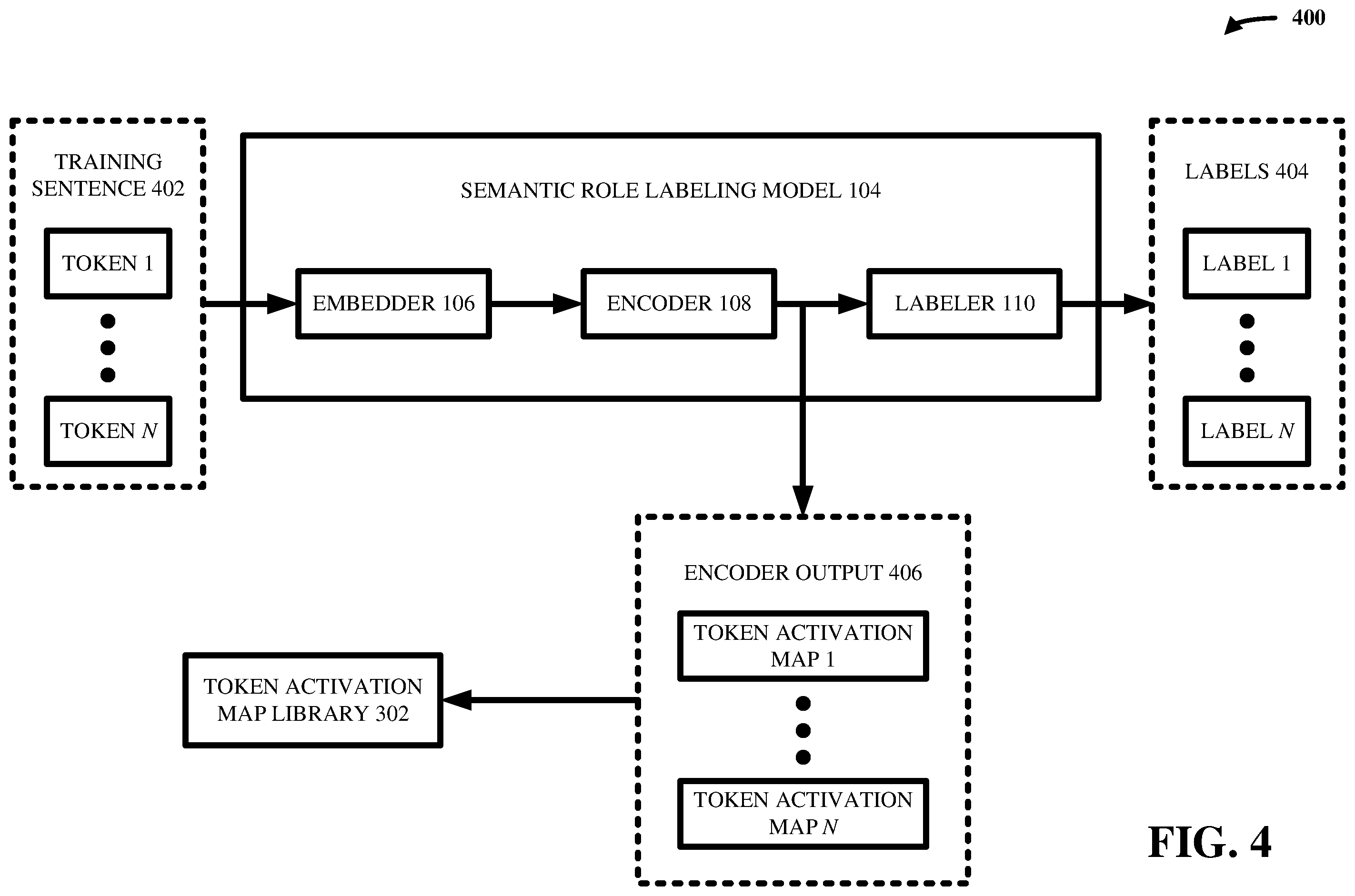 Patent US12174913 Figure 4 – Parameterized neighborhood memory adaptation