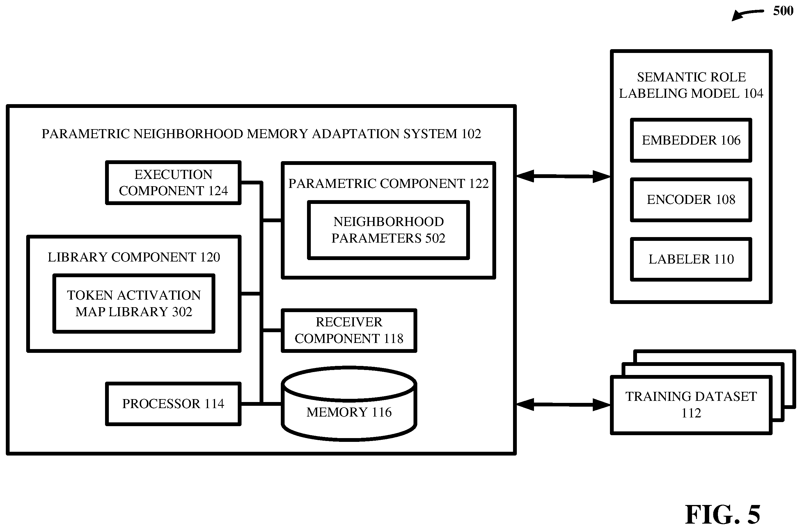 Patent US12174913 Figure 5 – Parameterized neighborhood memory adaptation