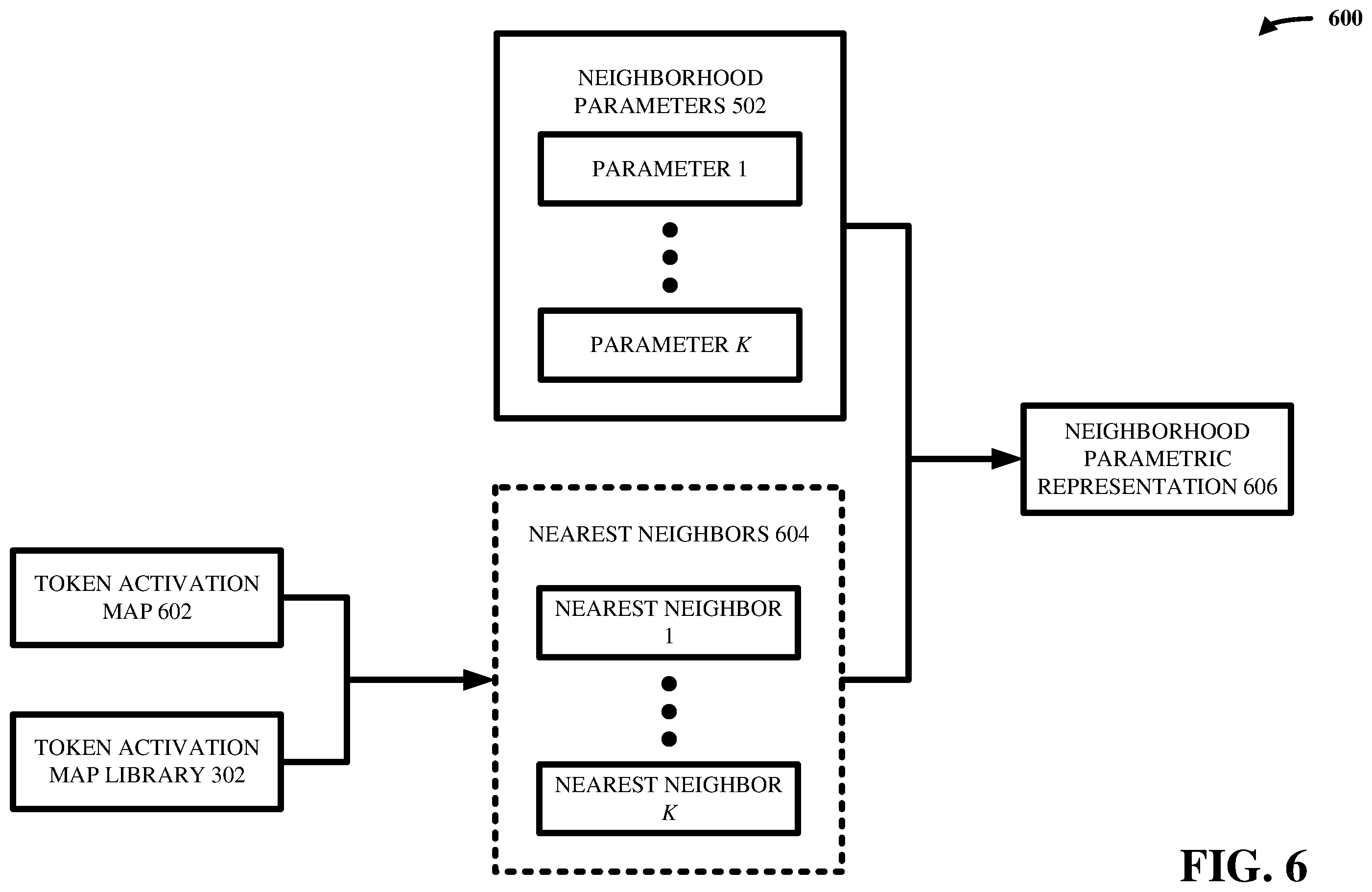 Patent US12174913 Figure 6 – Parameterized neighborhood memory adaptation