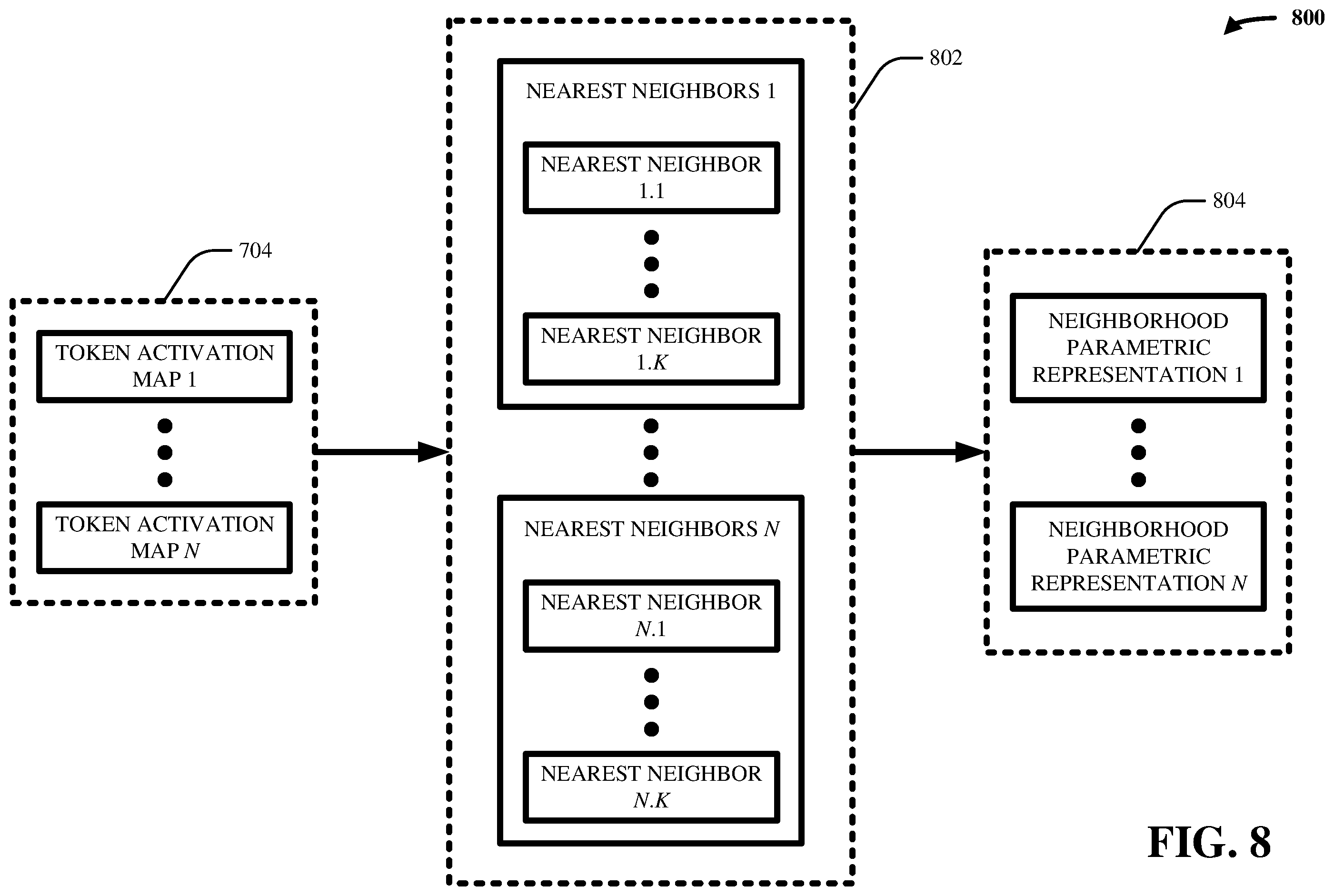 Patent US12174913 Figure 8 – Parameterized neighborhood memory adaptation