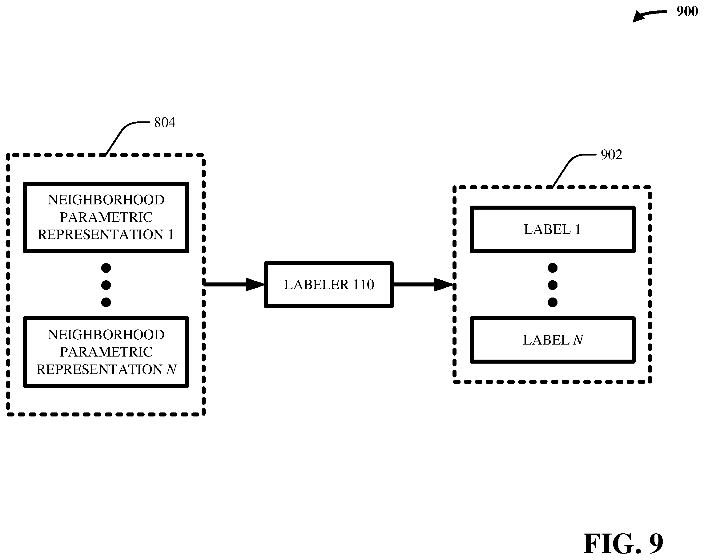 Patent US12174913 Figure 9 – Parameterized neighborhood memory adaptation