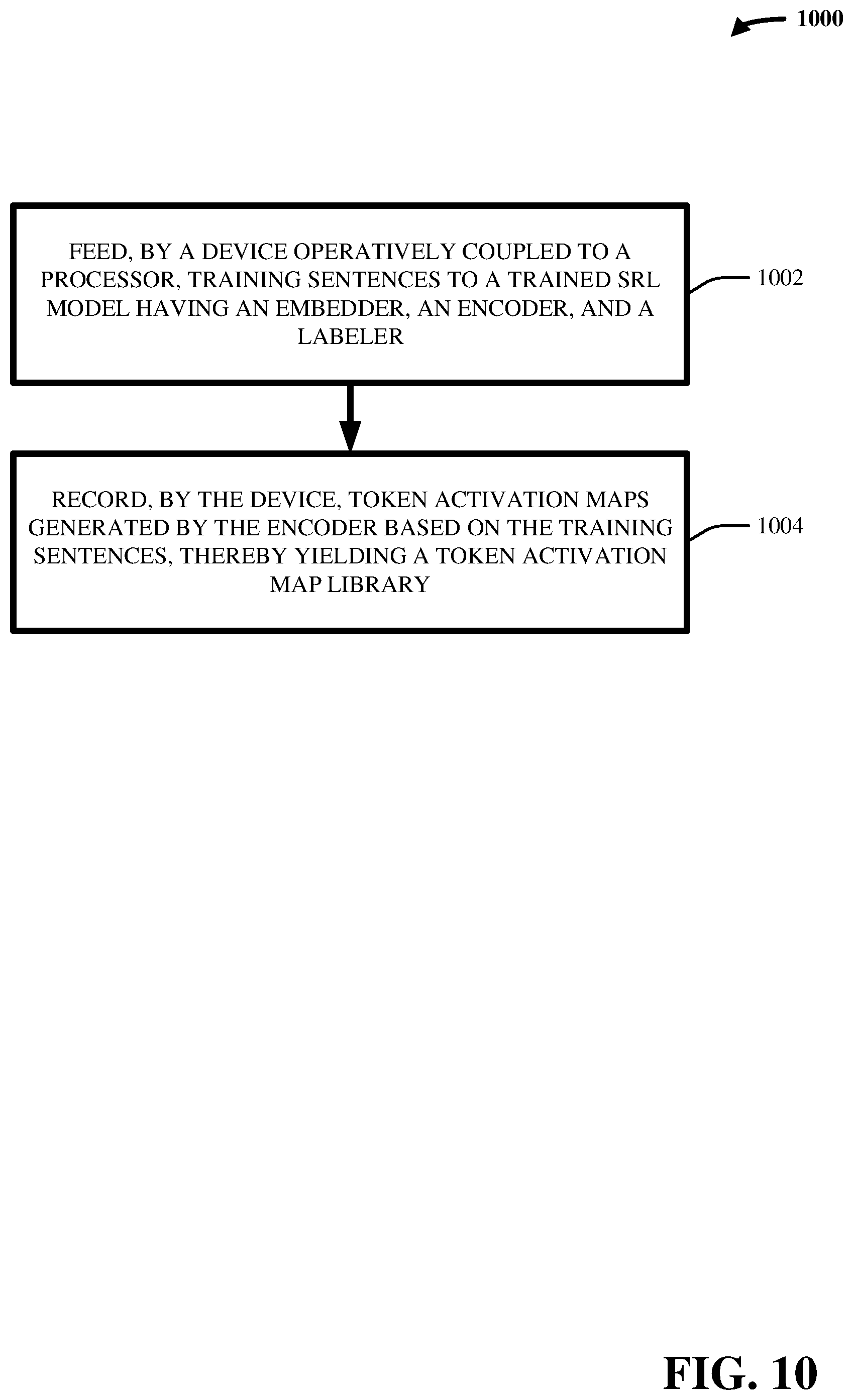 Patent US12174913 Figure 10 – Parameterized neighborhood memory adaptation