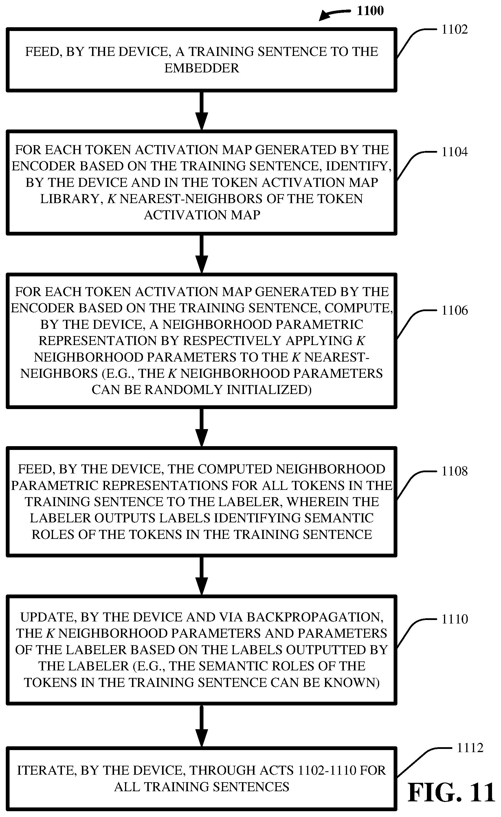 Patent US12174913 Figure 11 – Parameterized neighborhood memory adaptation