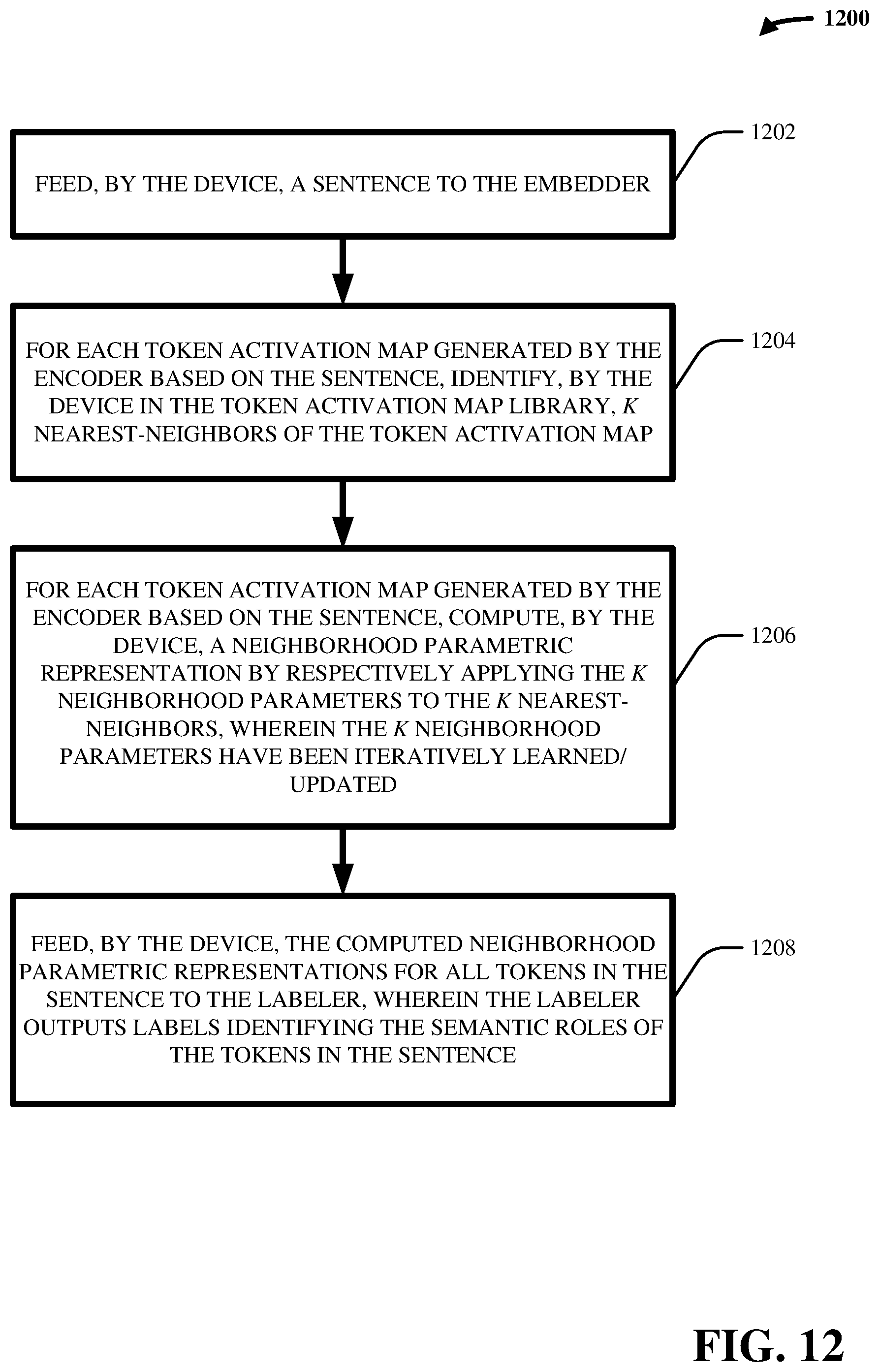 Patent US12174913 Figure 12 – Parameterized neighborhood memory adaptation
