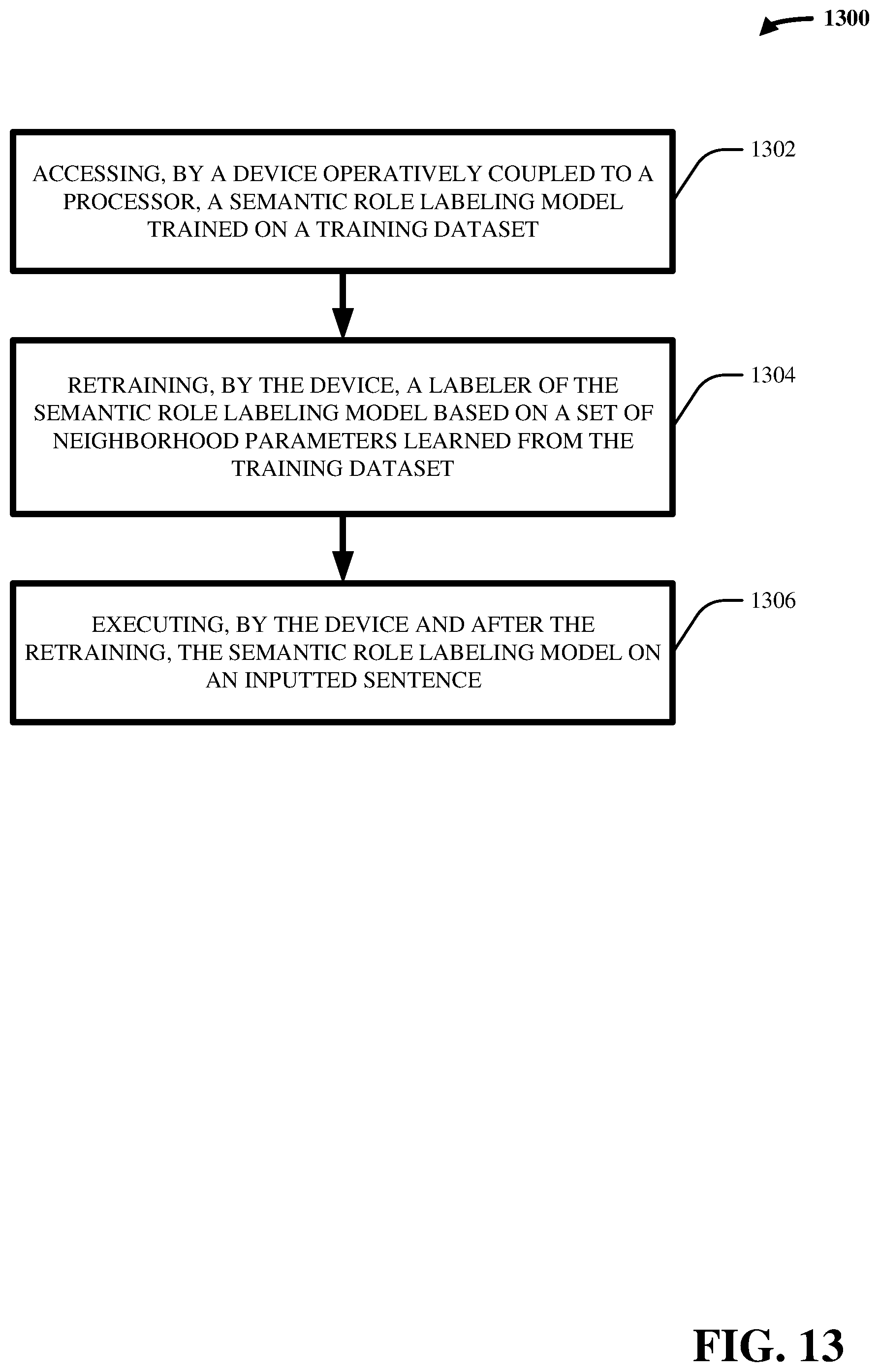 Patent US12174913 Figure 13 – Parameterized neighborhood memory adaptation