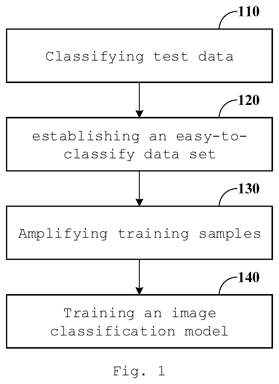 Patent US12174914 Figure 1 – Image data classification method, device and system