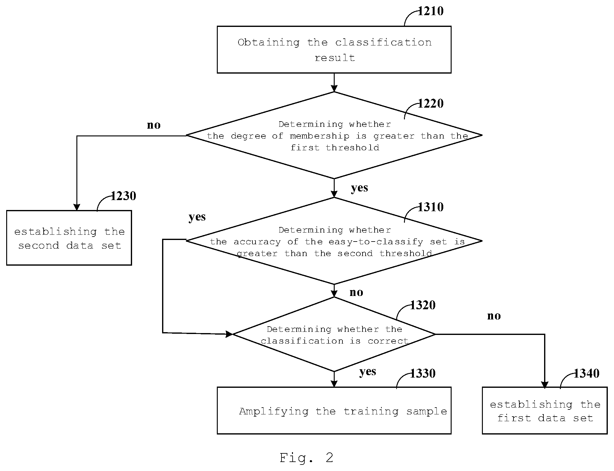 Patent US12174914 Figure 2 – Image data classification method, device and system