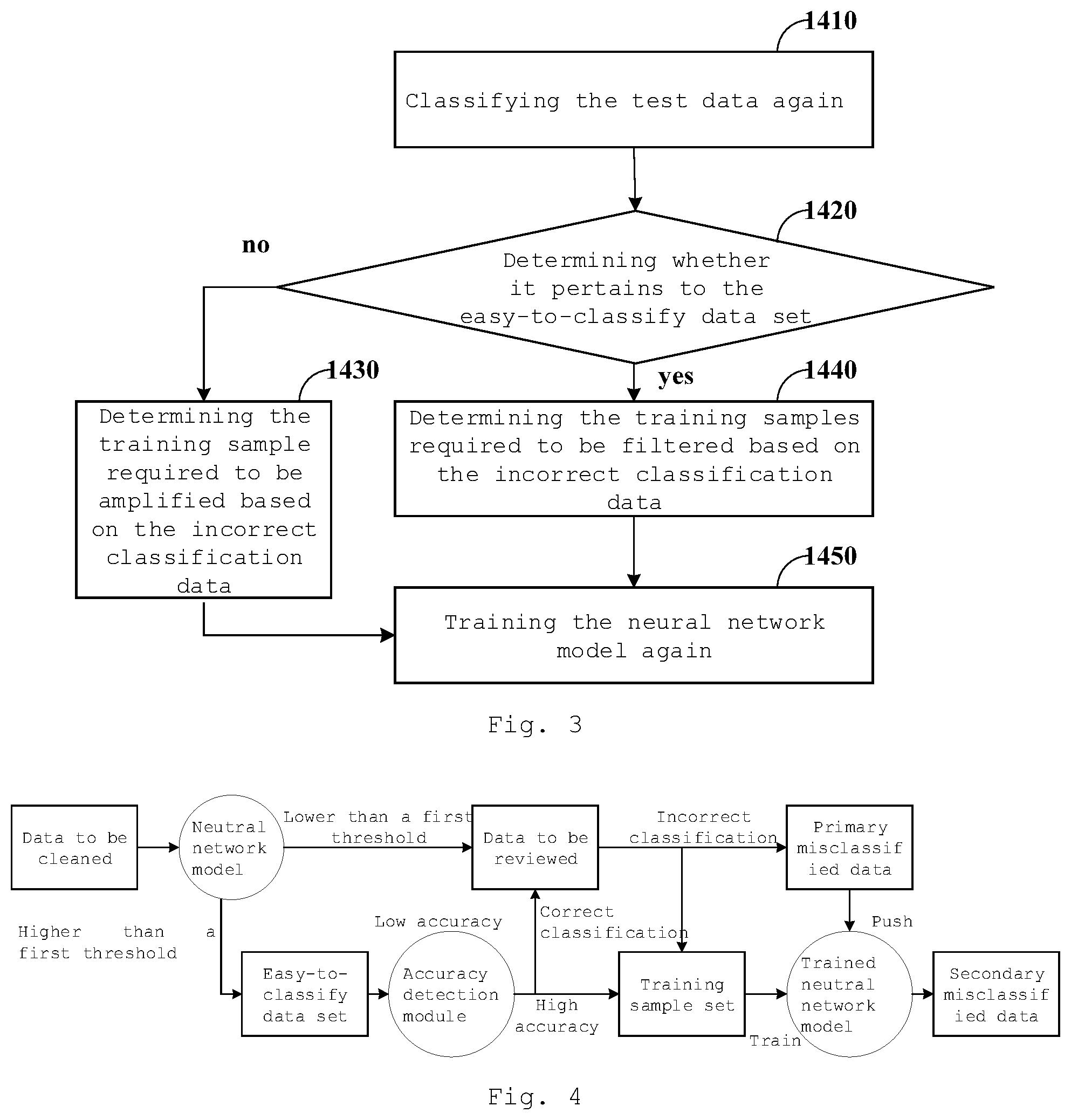 Patent US12174914 Figure 3 – Image data classification method, device and system