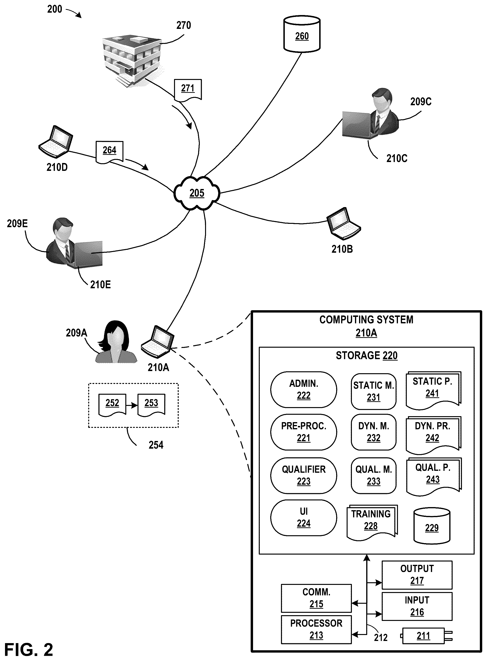 Patent US12174915 Figure 2 – Progressive machine learning using a qualifier