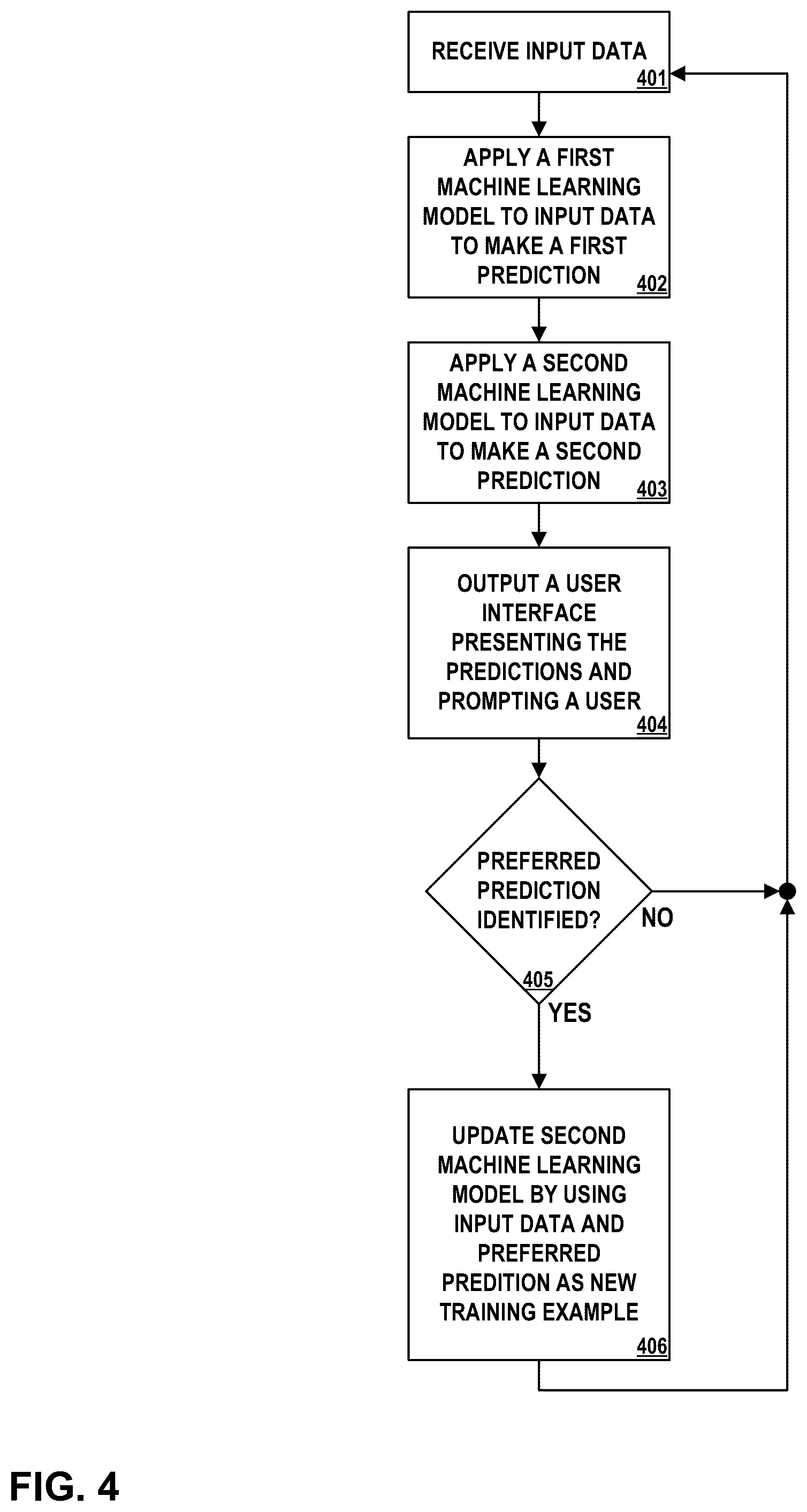Patent US12174915 Figure 7 – Progressive machine learning using a qualifier