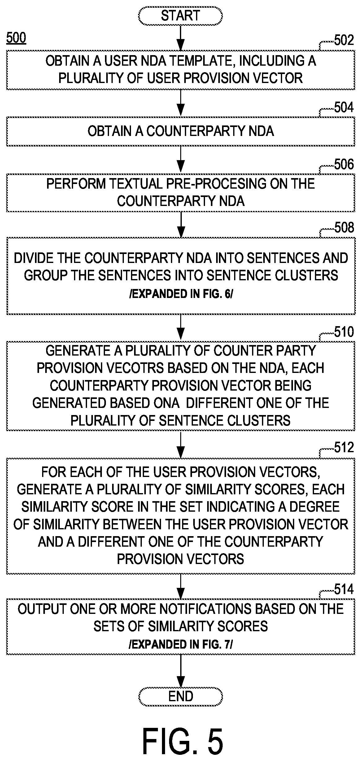 Patent US12174916 Figure 5 – Method and apparatus for contract analysis