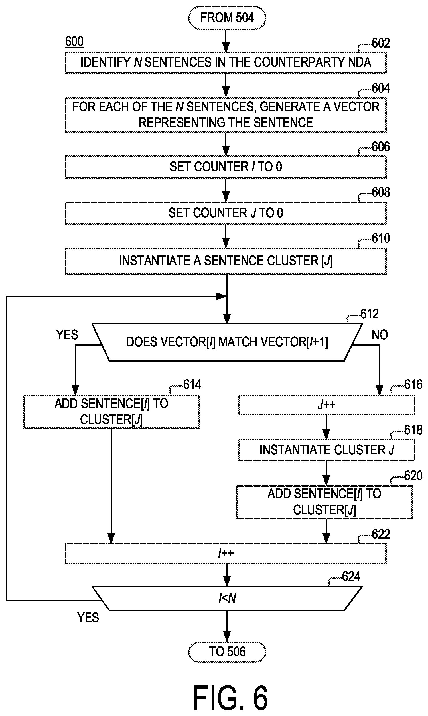 Patent US12174916 Figure 6 – Method and apparatus for contract analysis