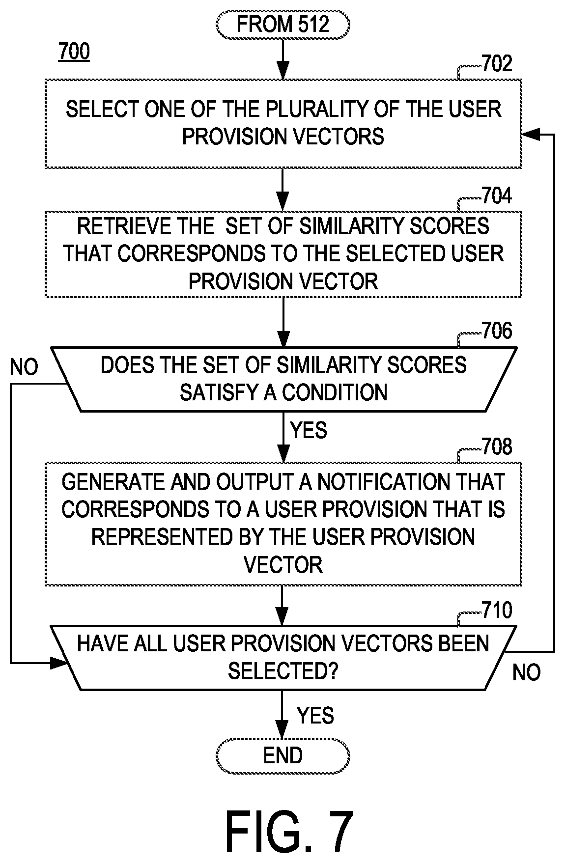 Patent US12174916 Figure 7 – Method and apparatus for contract analysis