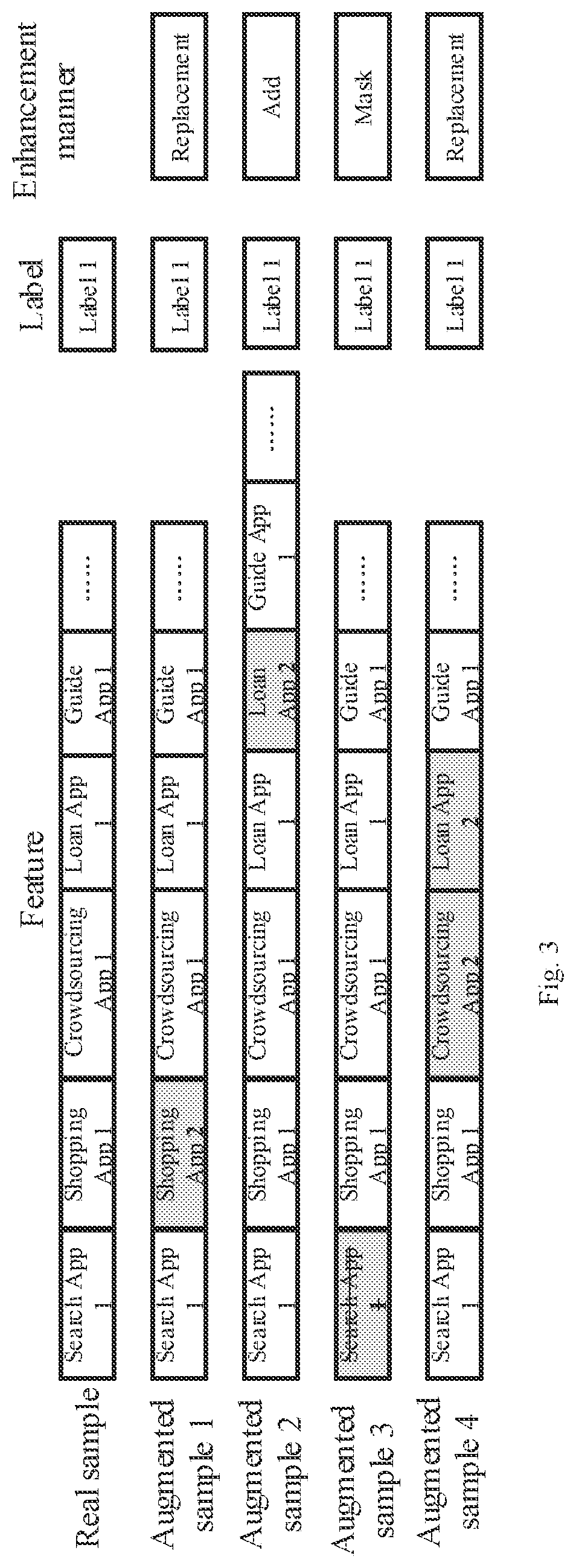 Patent US12174917 Figure 2 – Data processing method