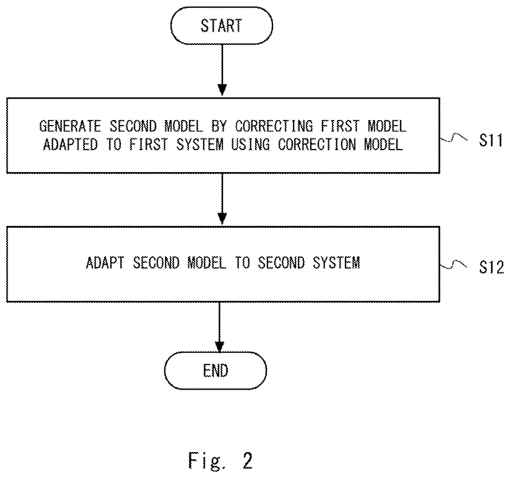 Patent US12174918 Figure 2 – Information processing apparatus and system, and model adaptation method and non-transitory computer readable medium storing program