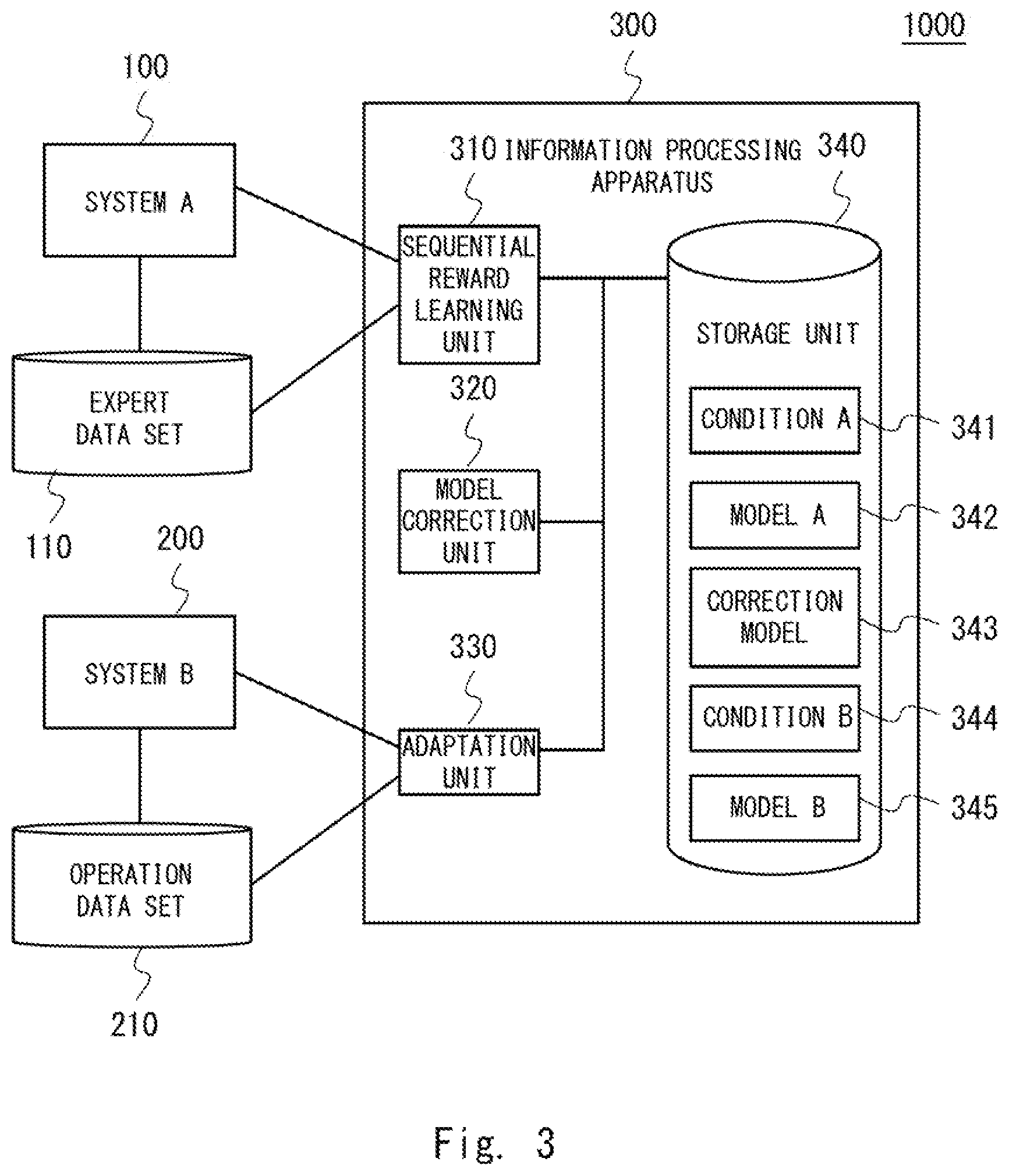 Patent US12174918 Figure 3 – Information processing apparatus and system, and model adaptation method and non-transitory computer readable medium storing program