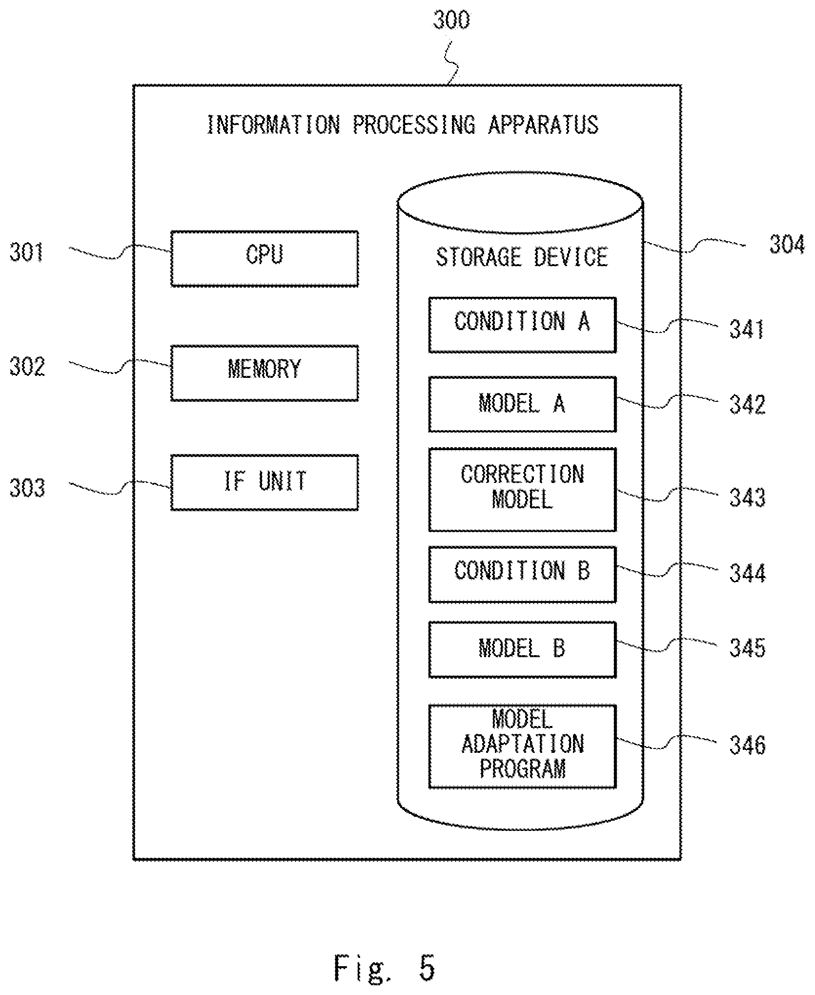Patent US12174918 Figure 5 – Information processing apparatus and system, and model adaptation method and non-transitory computer readable medium storing program