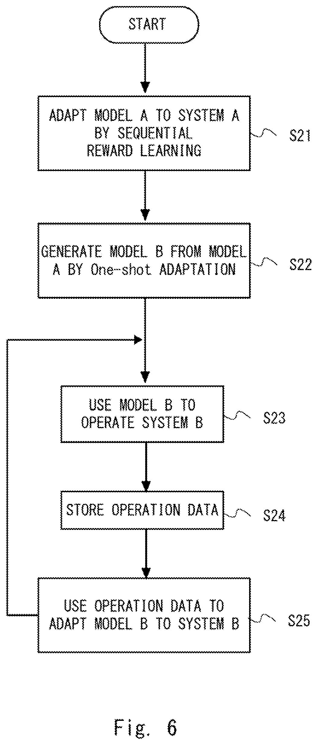 Patent US12174918 Figure 6 – Information processing apparatus and system, and model adaptation method and non-transitory computer readable medium storing program