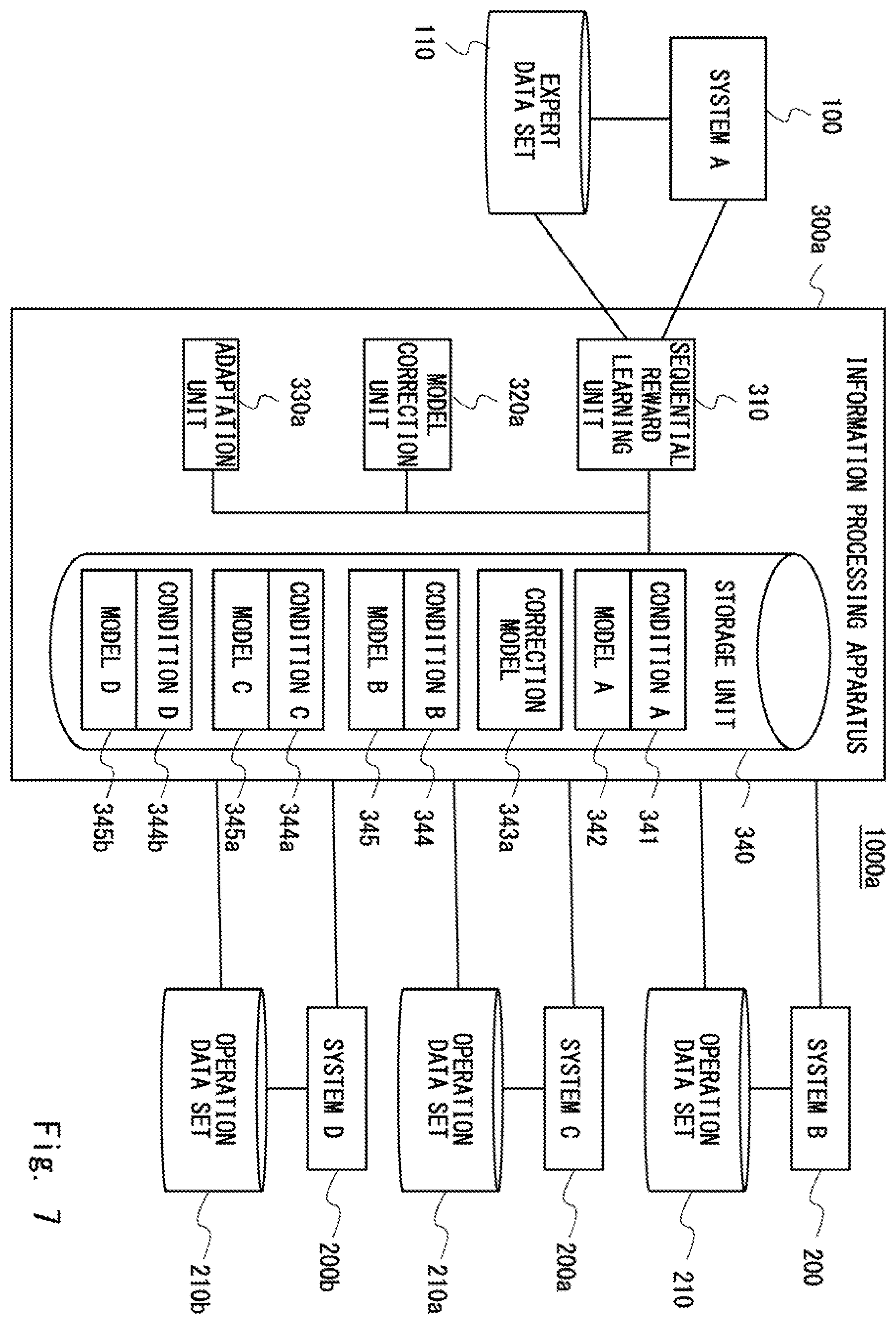 Patent US12174918 Figure 7 – Information processing apparatus and system, and model adaptation method and non-transitory computer readable medium storing program