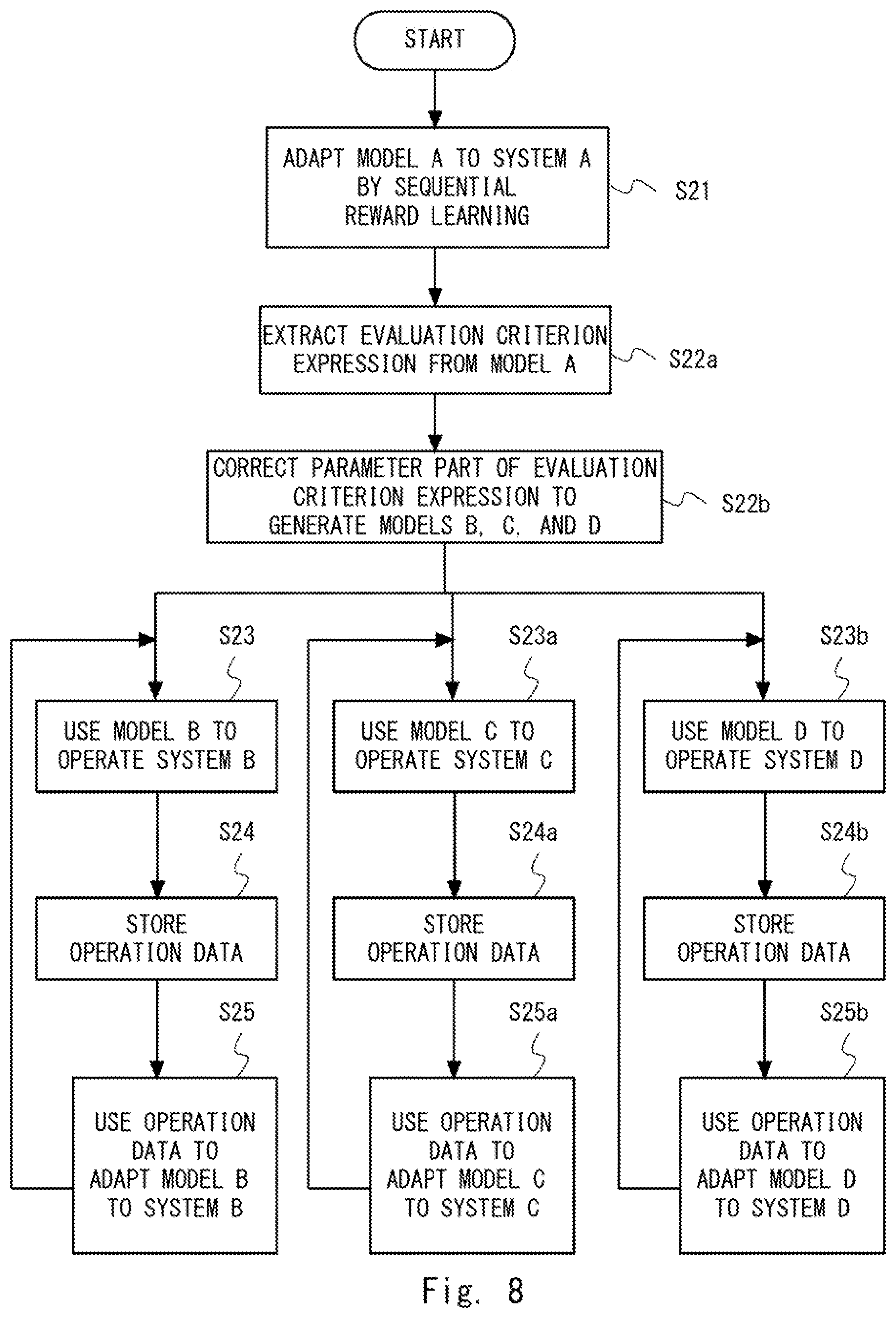 Patent US12174918 Figure 8 – Information processing apparatus and system, and model adaptation method and non-transitory computer readable medium storing program