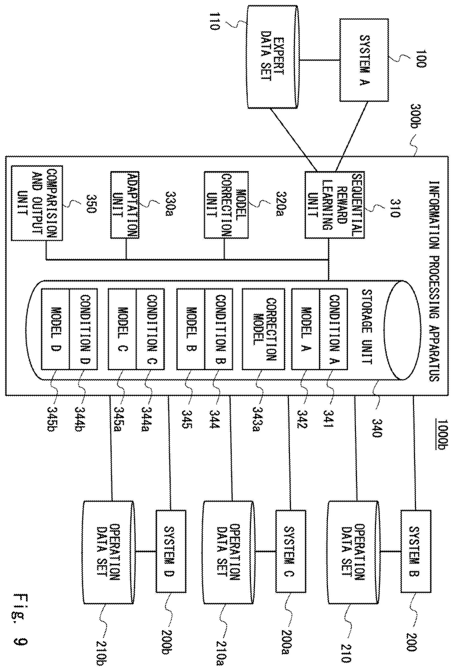 Patent US12174918 Figure 9 – Information processing apparatus and system, and model adaptation method and non-transitory computer readable medium storing program