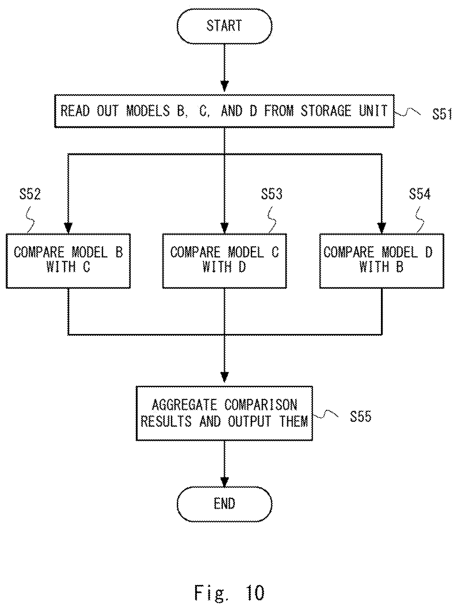 Patent US12174918 Figure 10 – Information processing apparatus and system, and model adaptation method and non-transitory computer readable medium storing program
