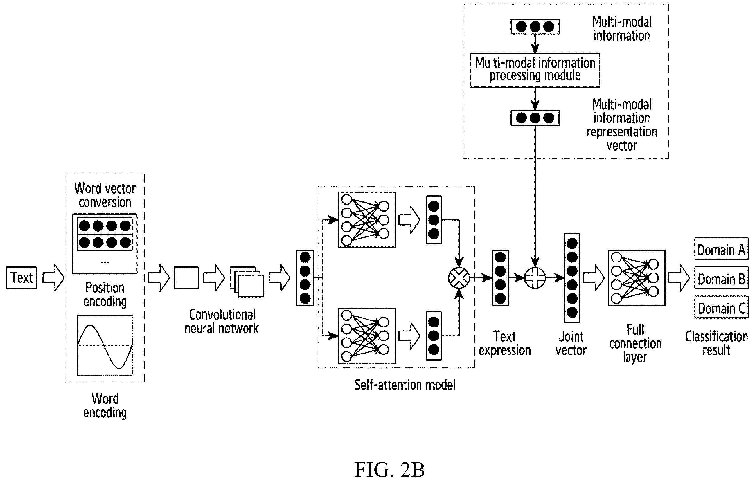 Patent US12174919 Figure 2 – Method and apparatus for controlling smart device to perform corresponding operations