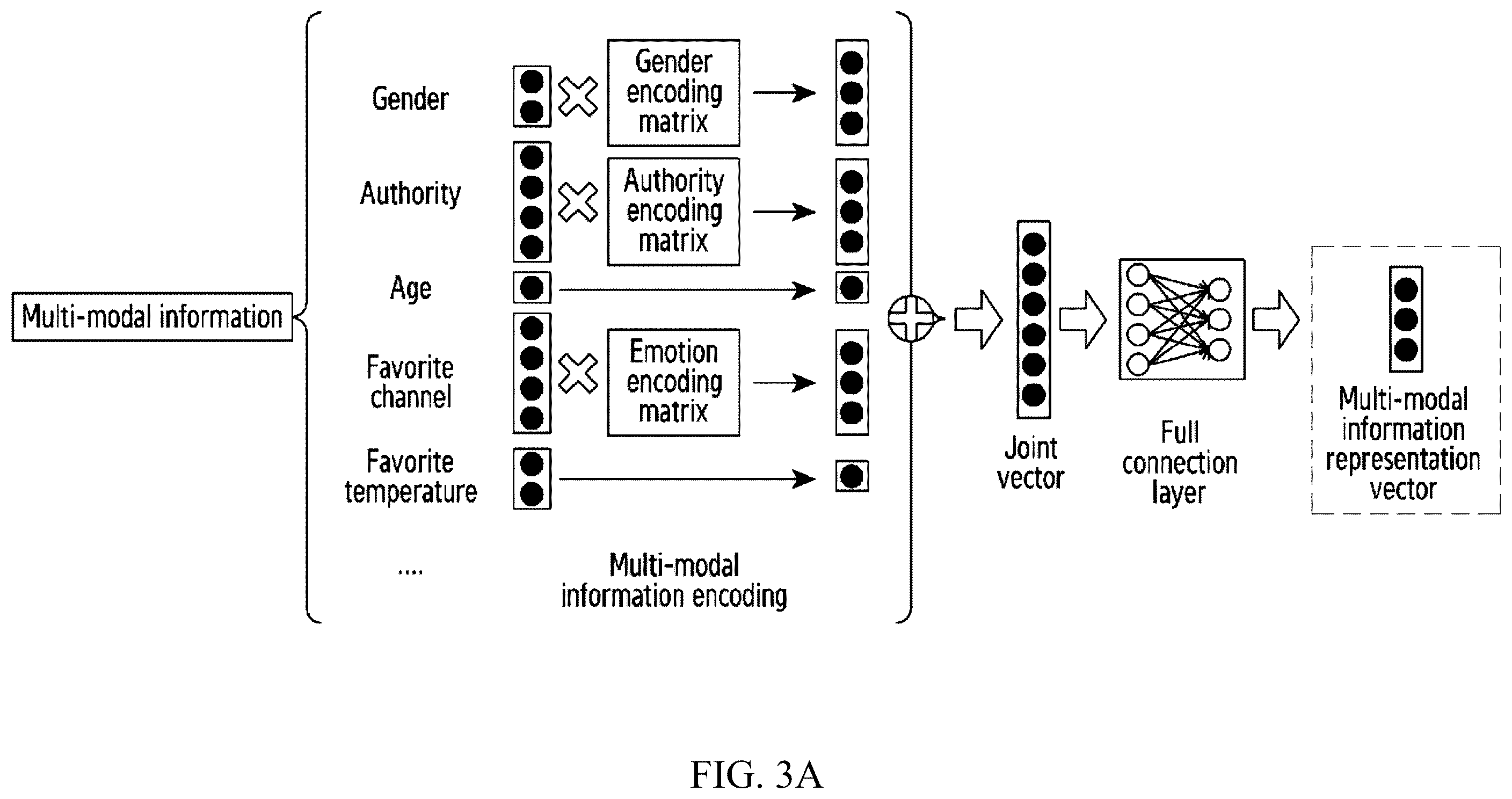 Patent US12174919 Figure 3 – Method and apparatus for controlling smart device to perform corresponding operations