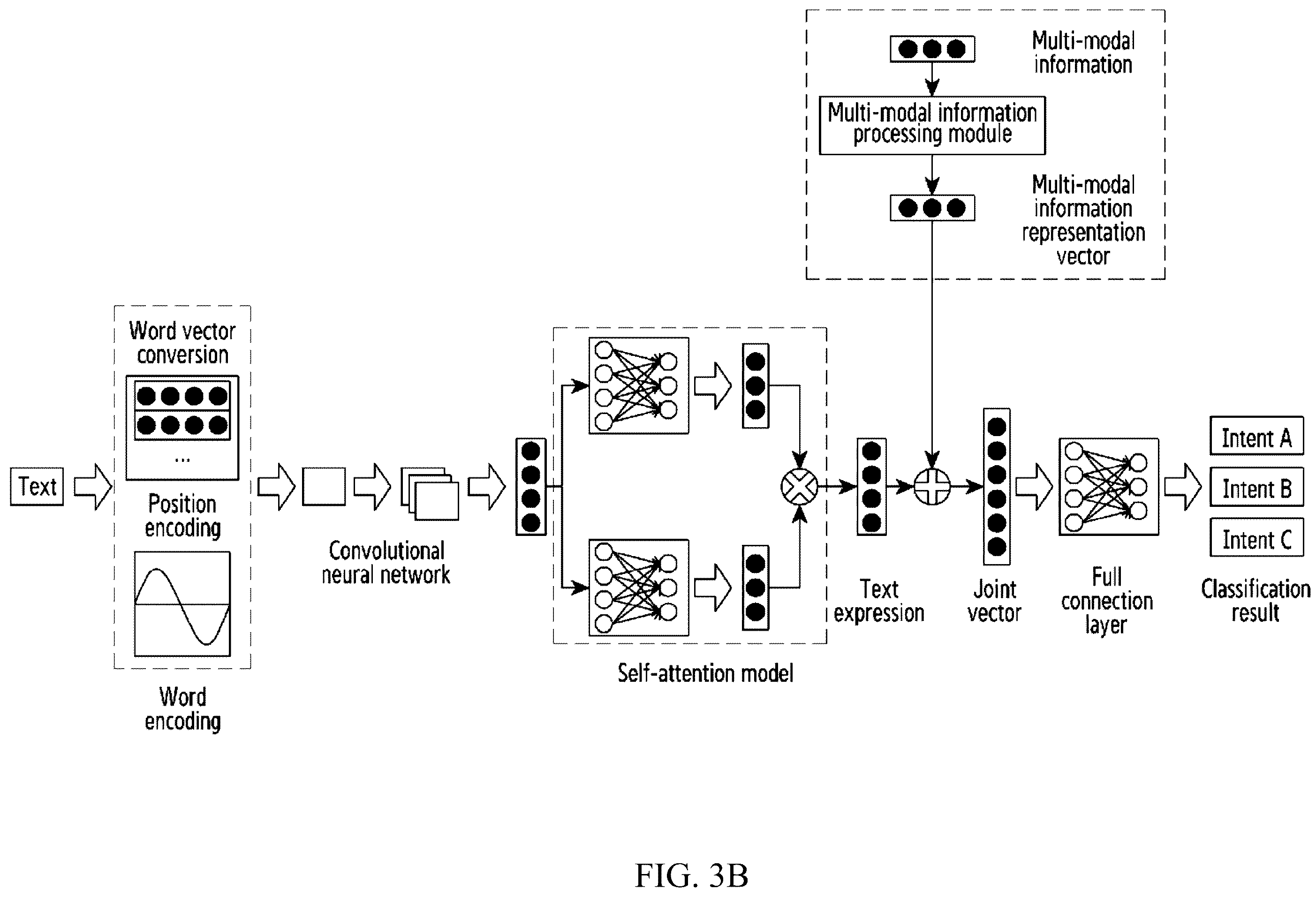 Patent US12174919 Figure 4 – Method and apparatus for controlling smart device to perform corresponding operations