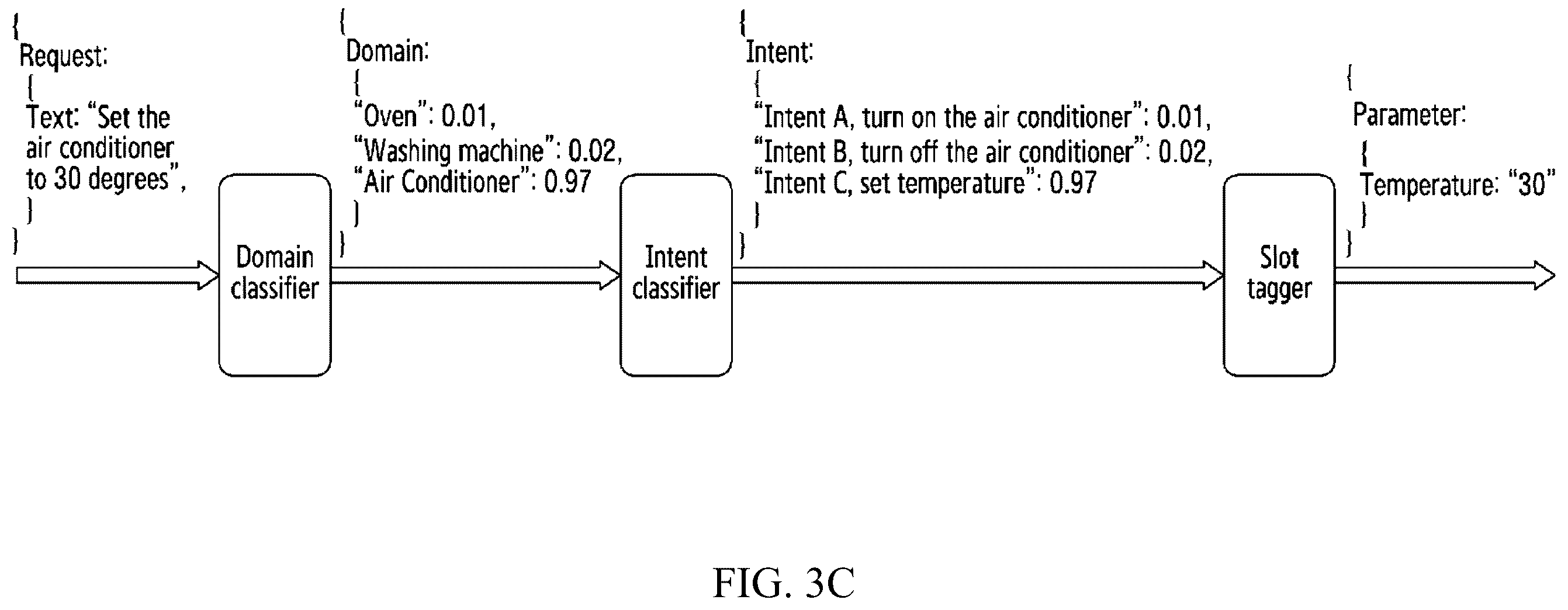 Patent US12174919 Figure 5 – Method and apparatus for controlling smart device to perform corresponding operations