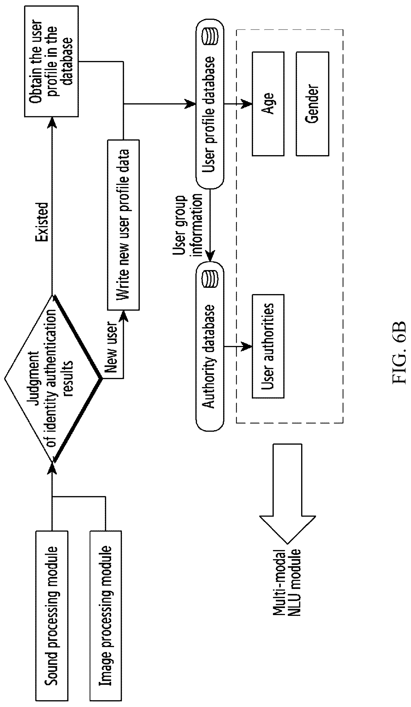 Patent US12174919 Figure 8 – Method and apparatus for controlling smart device to perform corresponding operations